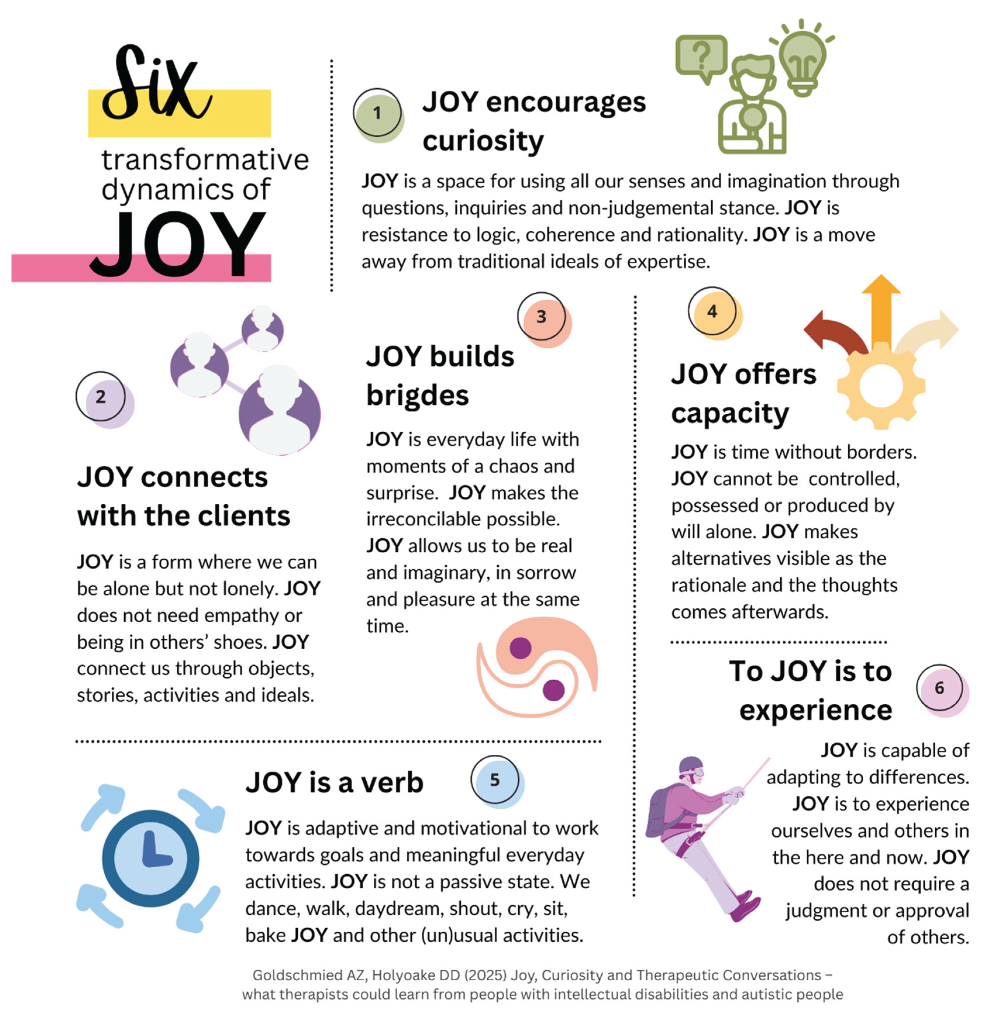 Preprints 160467 g009