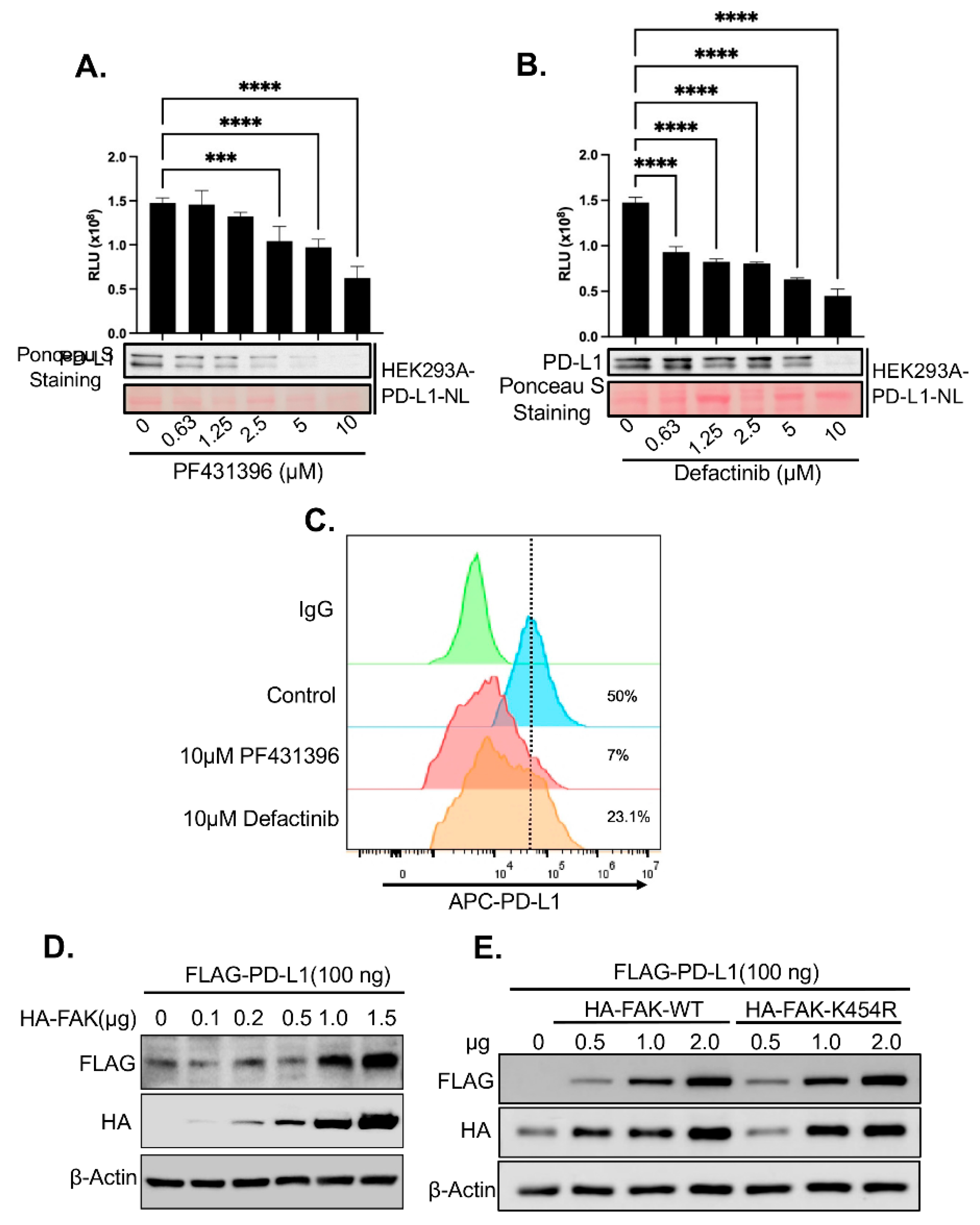 Preprints 170789 g003