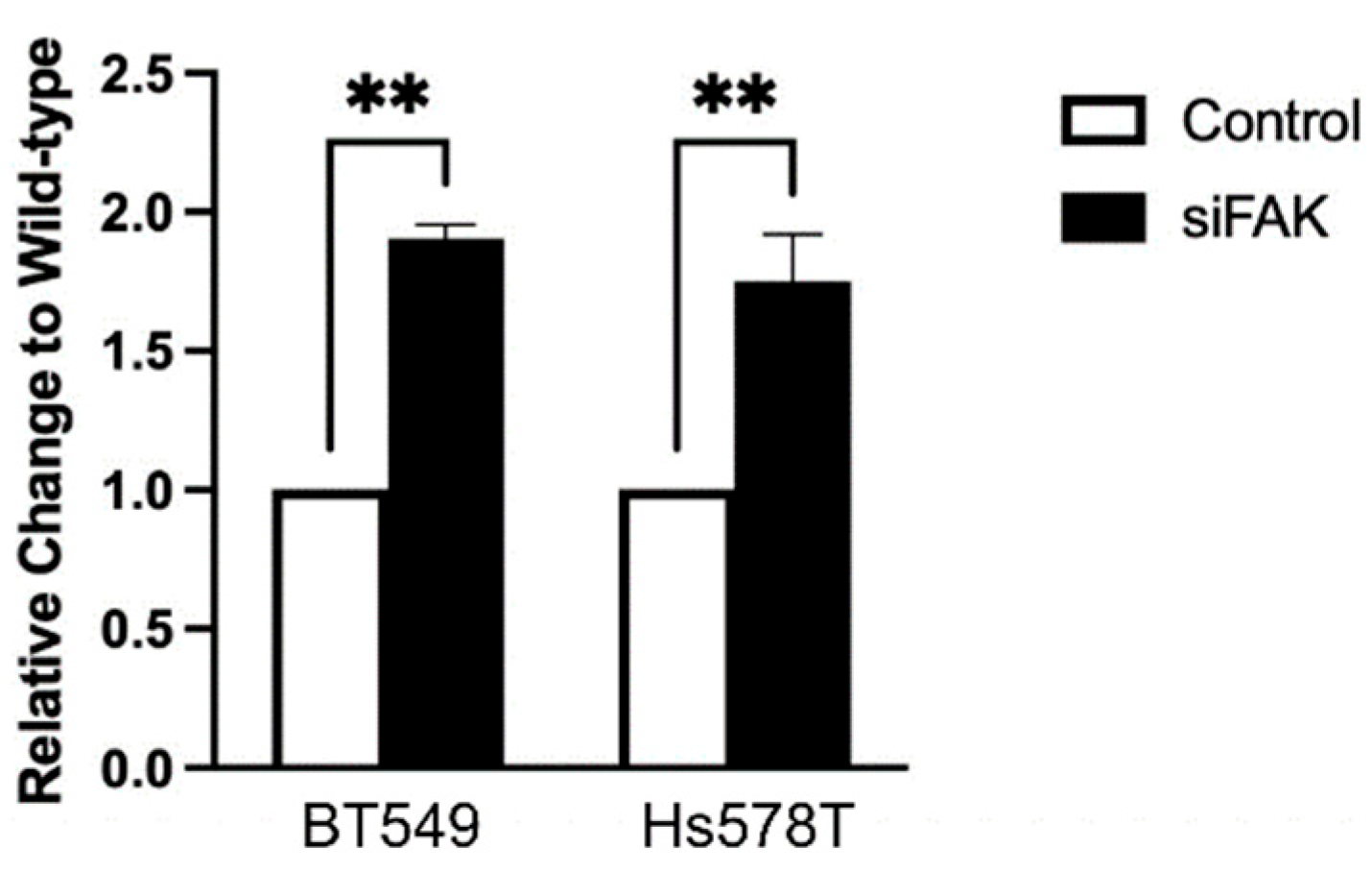Preprints 170789 g006