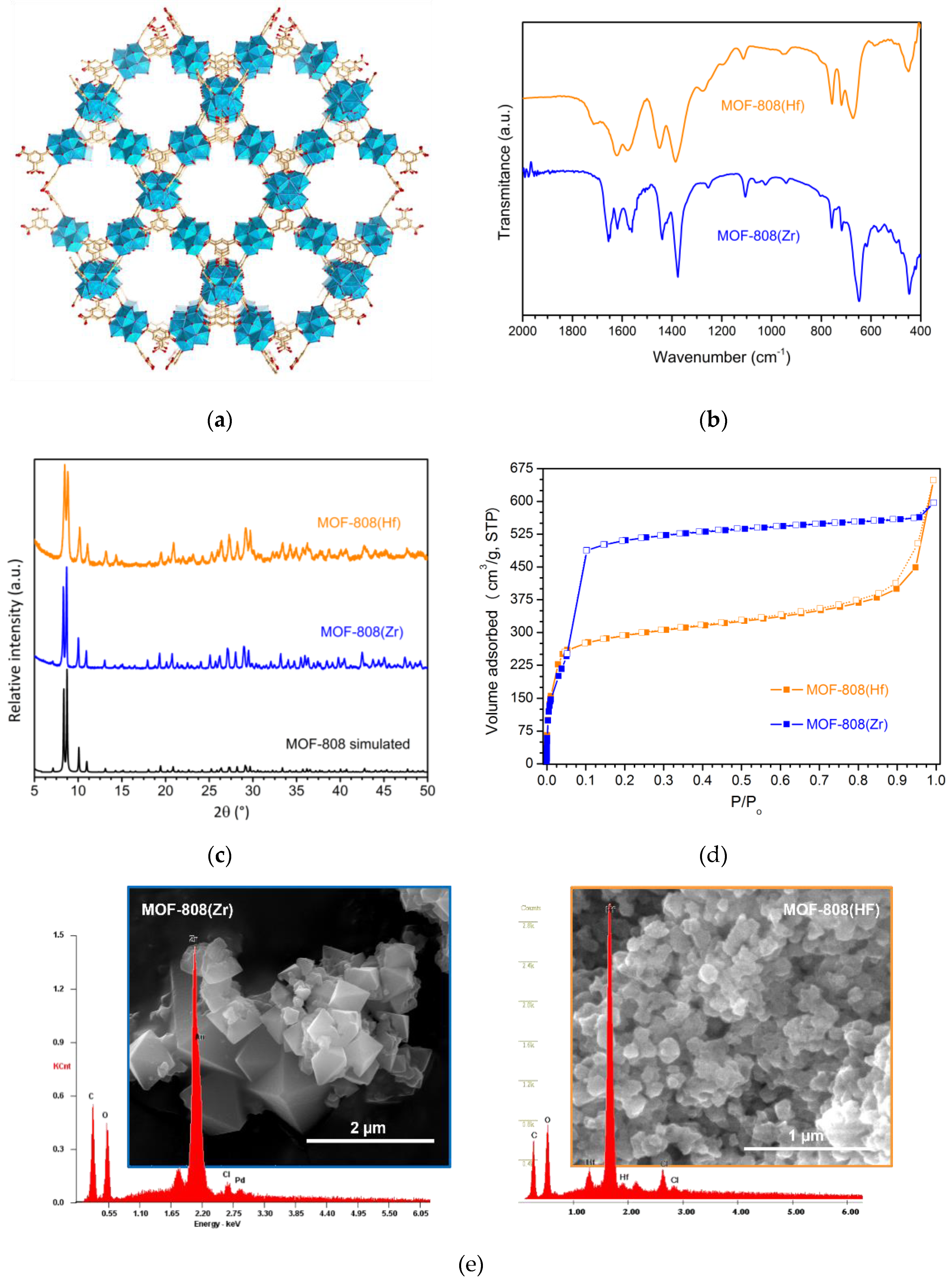Preprints 87441 g001