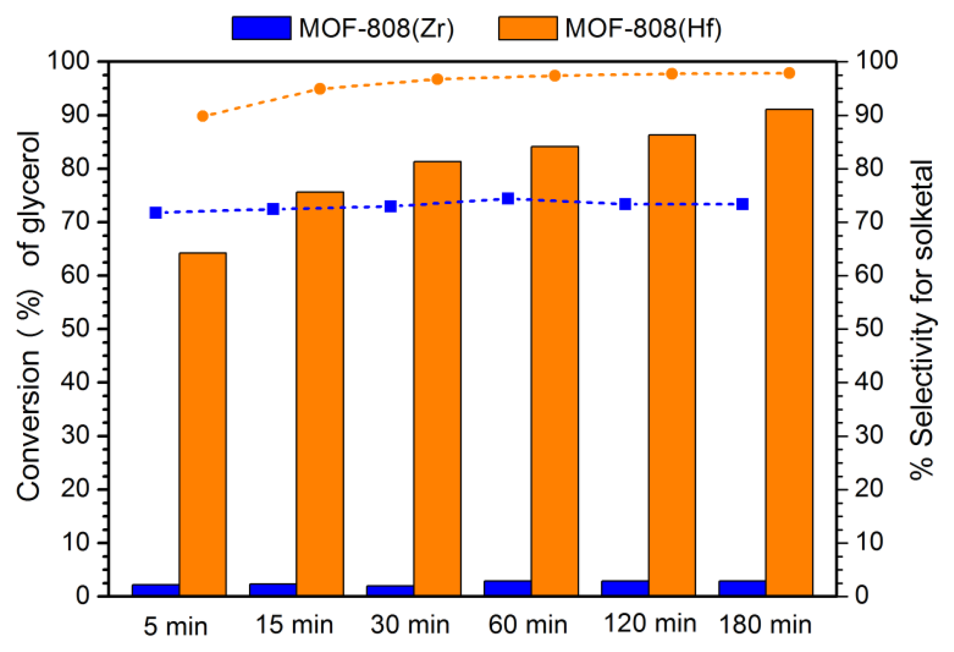 Preprints 87441 g002