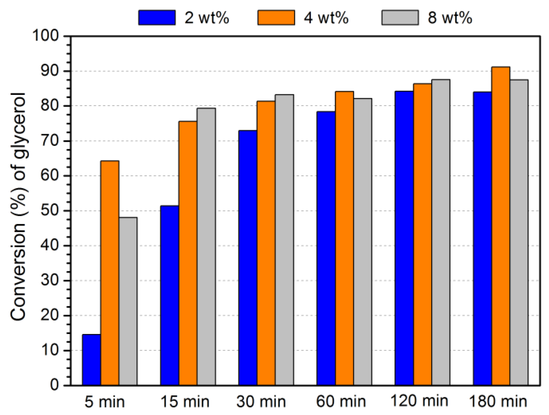 Preprints 87441 g003