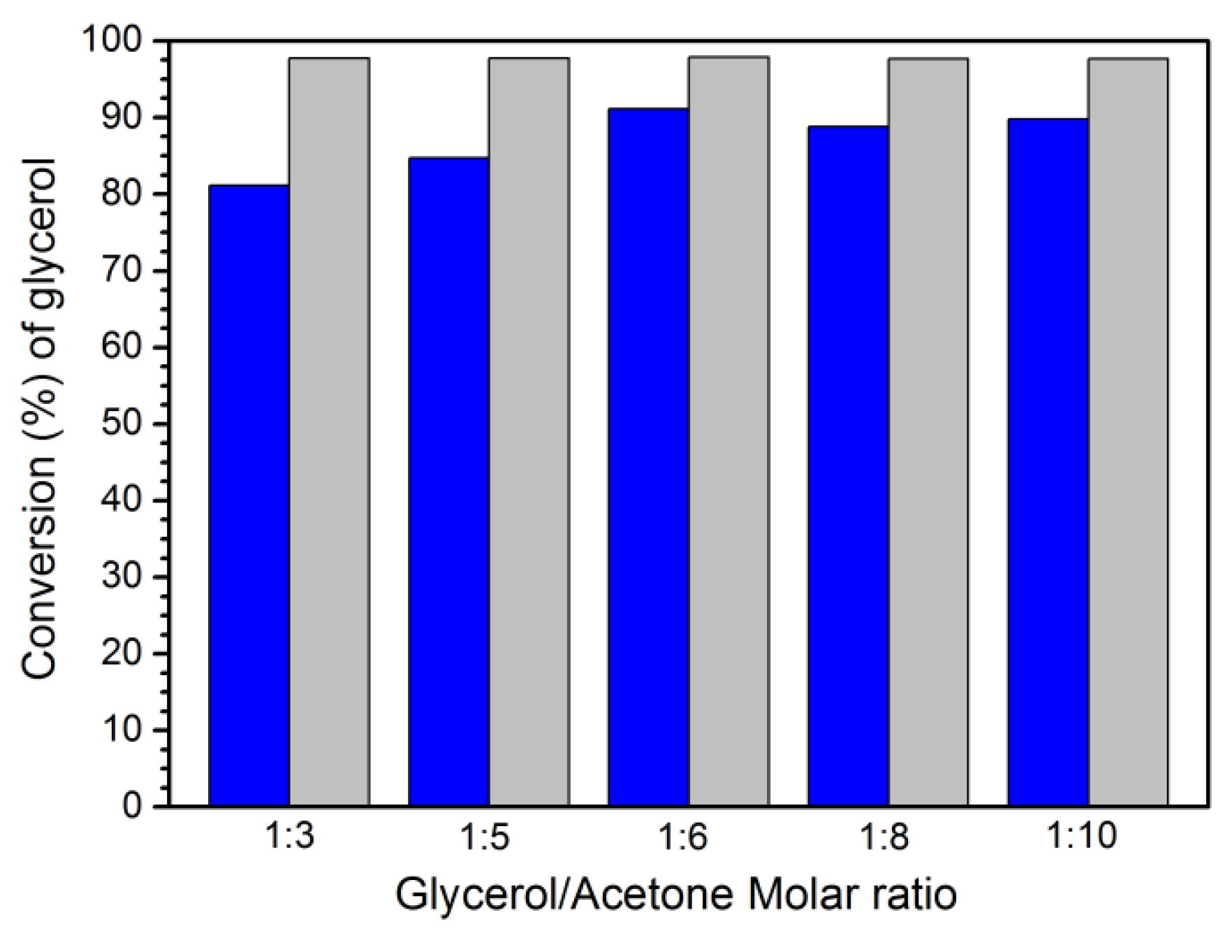 Preprints 87441 g004