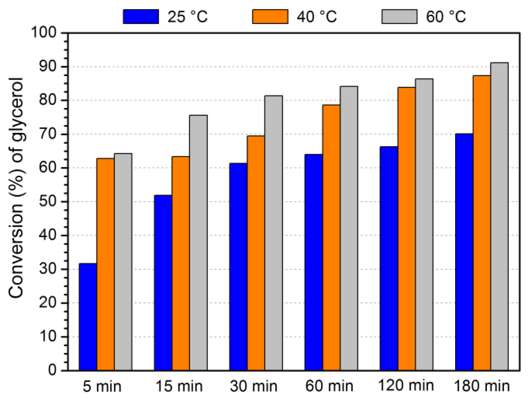 Preprints 87441 g005