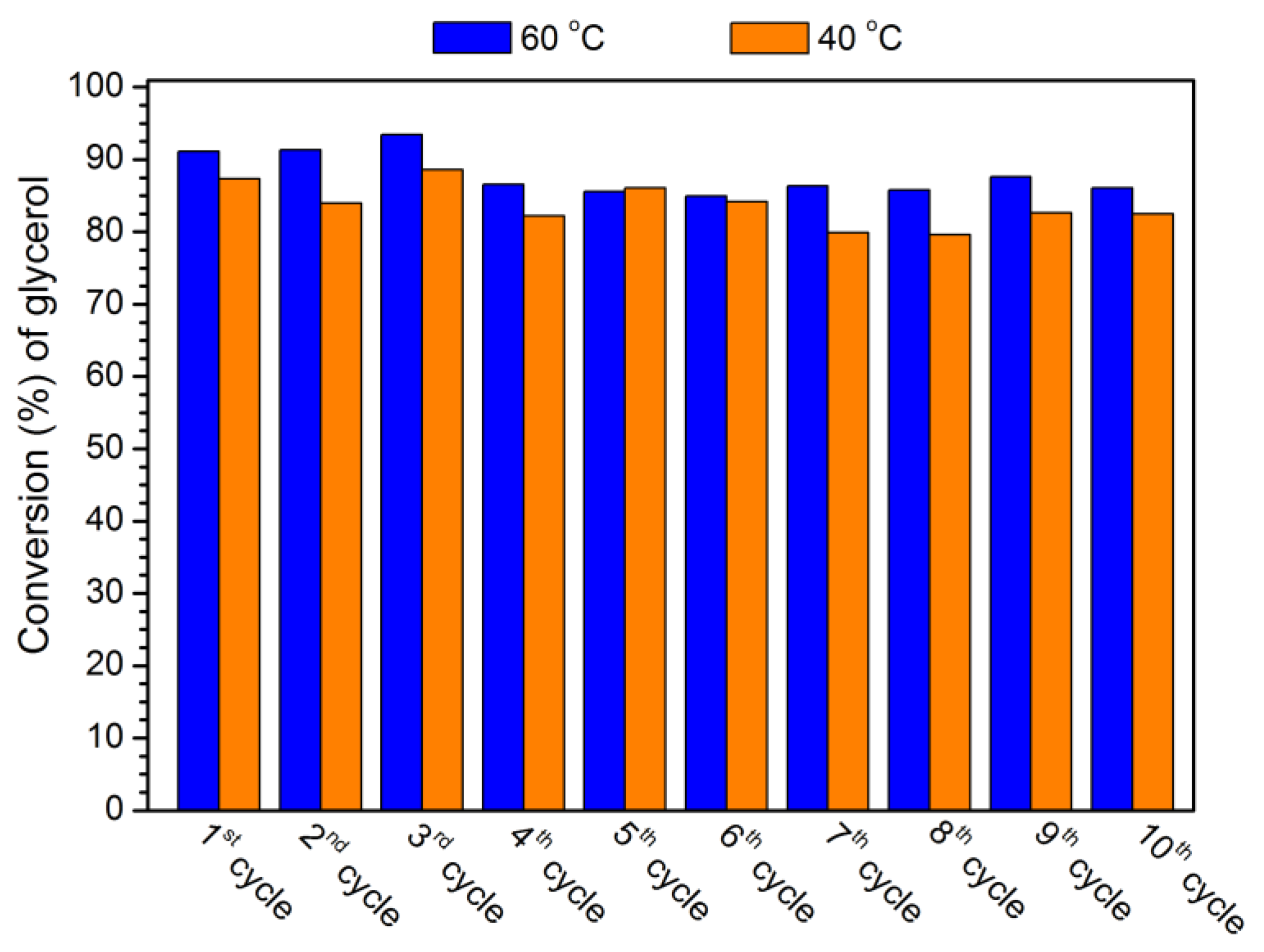 Preprints 87441 g006