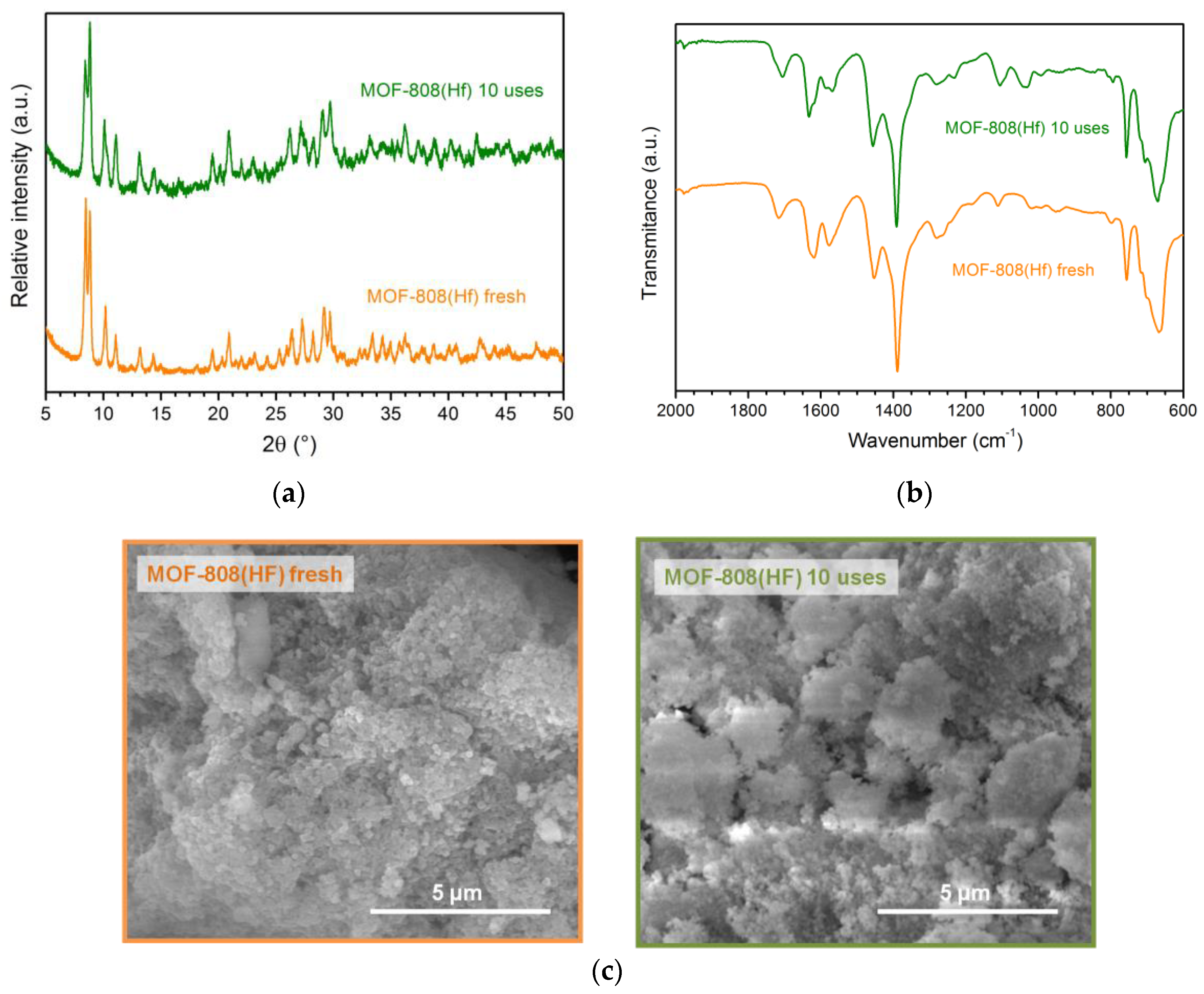 Preprints 87441 g007