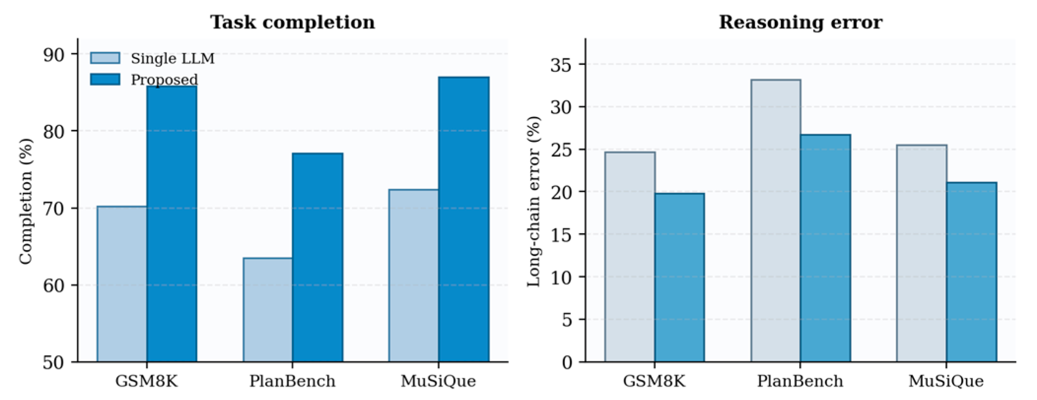 Preprints 213353 g003
