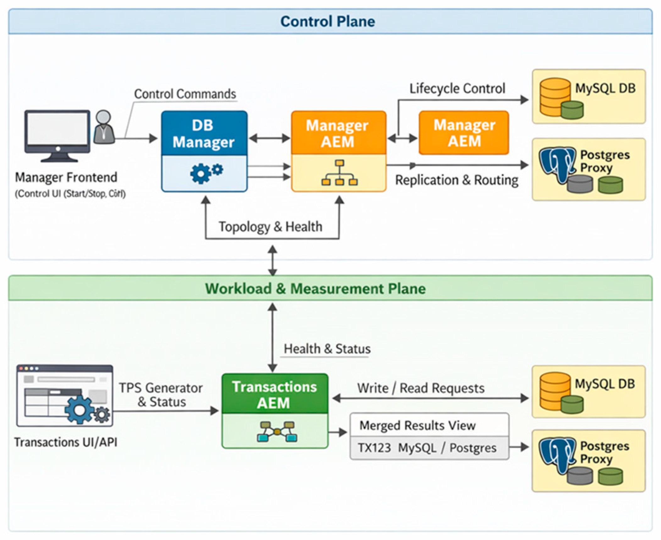 Preprints 201484 i001