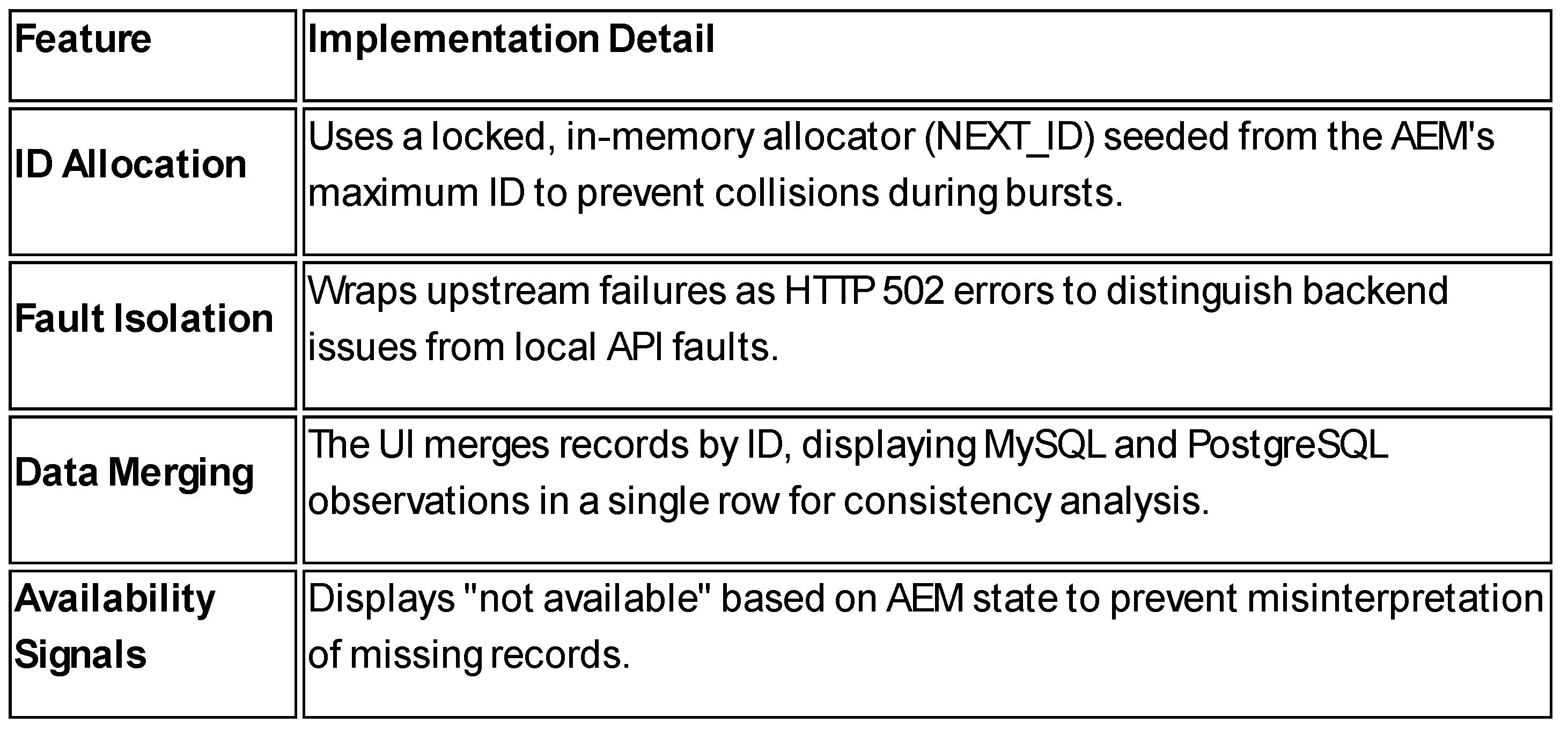 Preprints 201484 i002