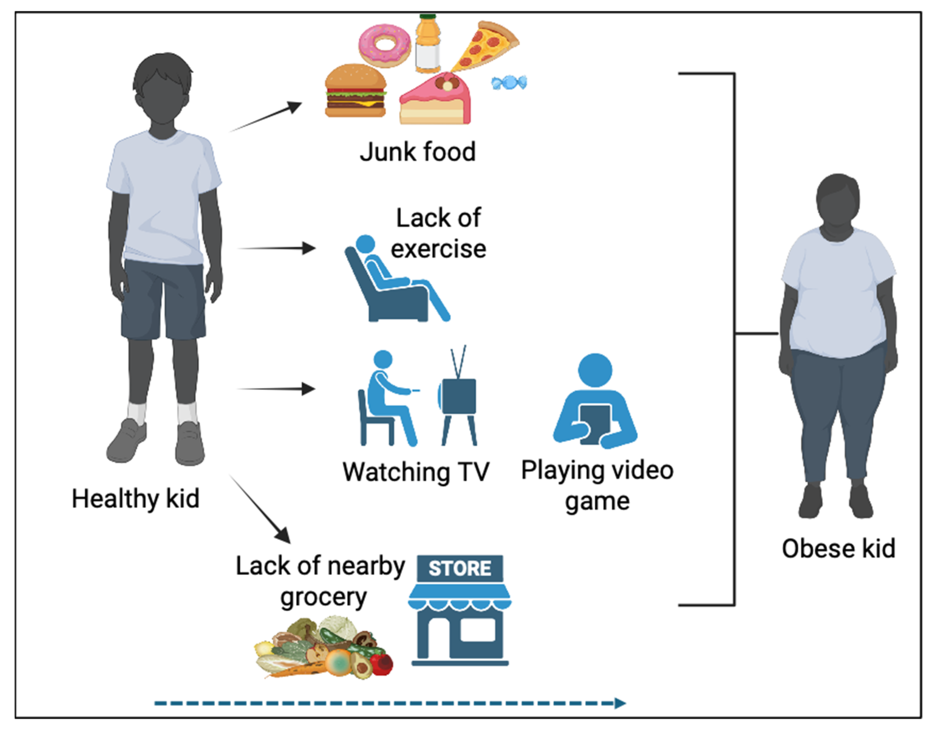 Preprints 184945 g001