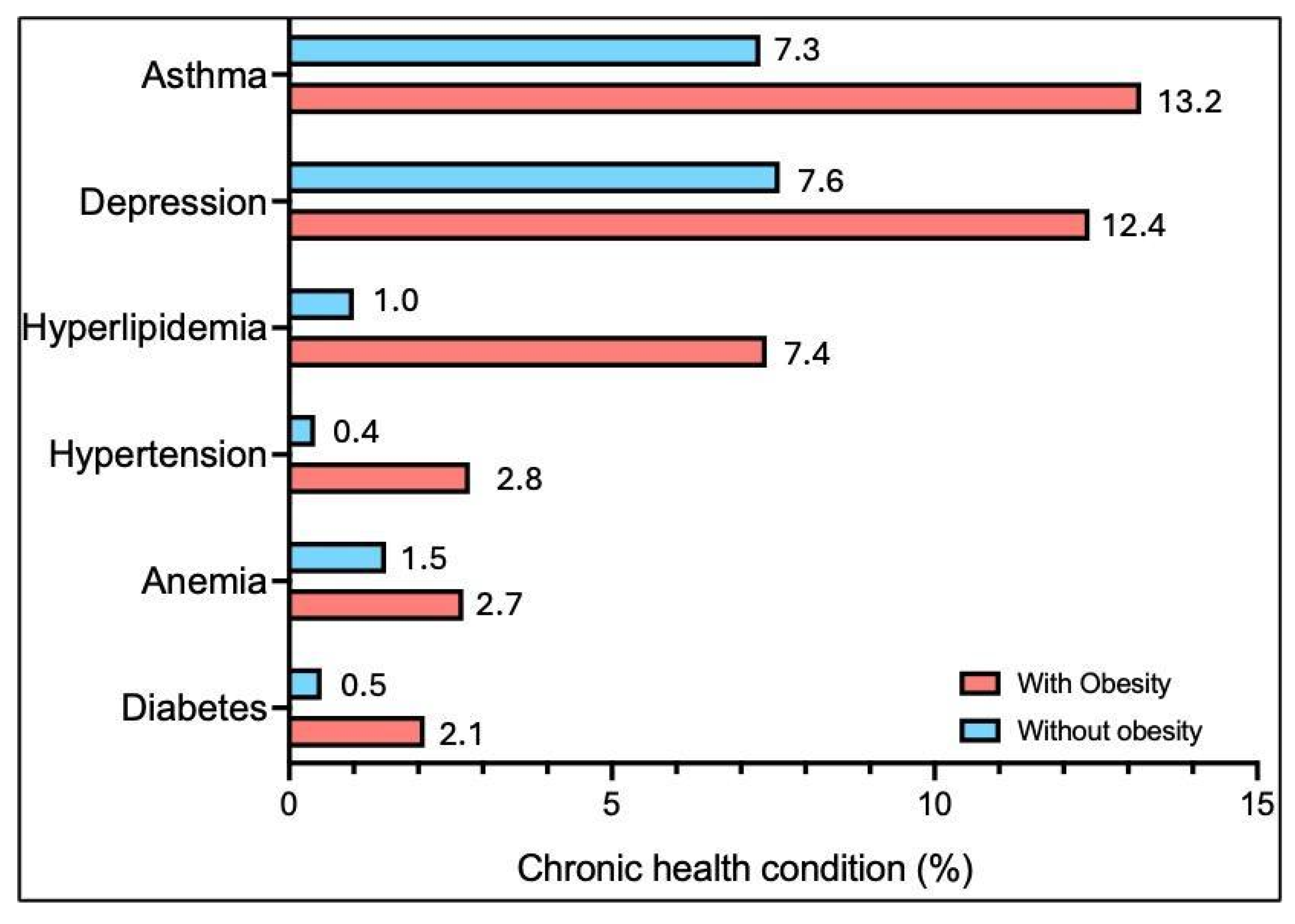 Preprints 184945 g002