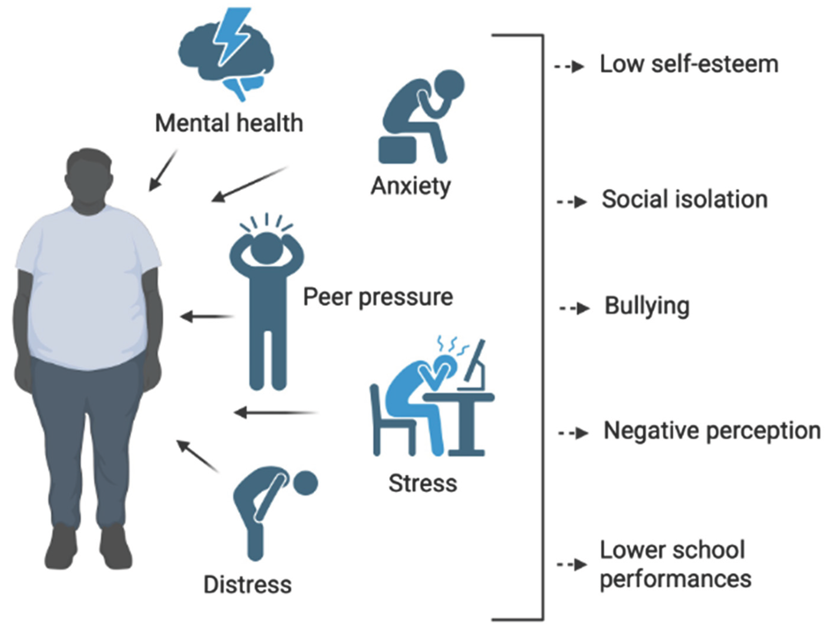 Preprints 184945 g003