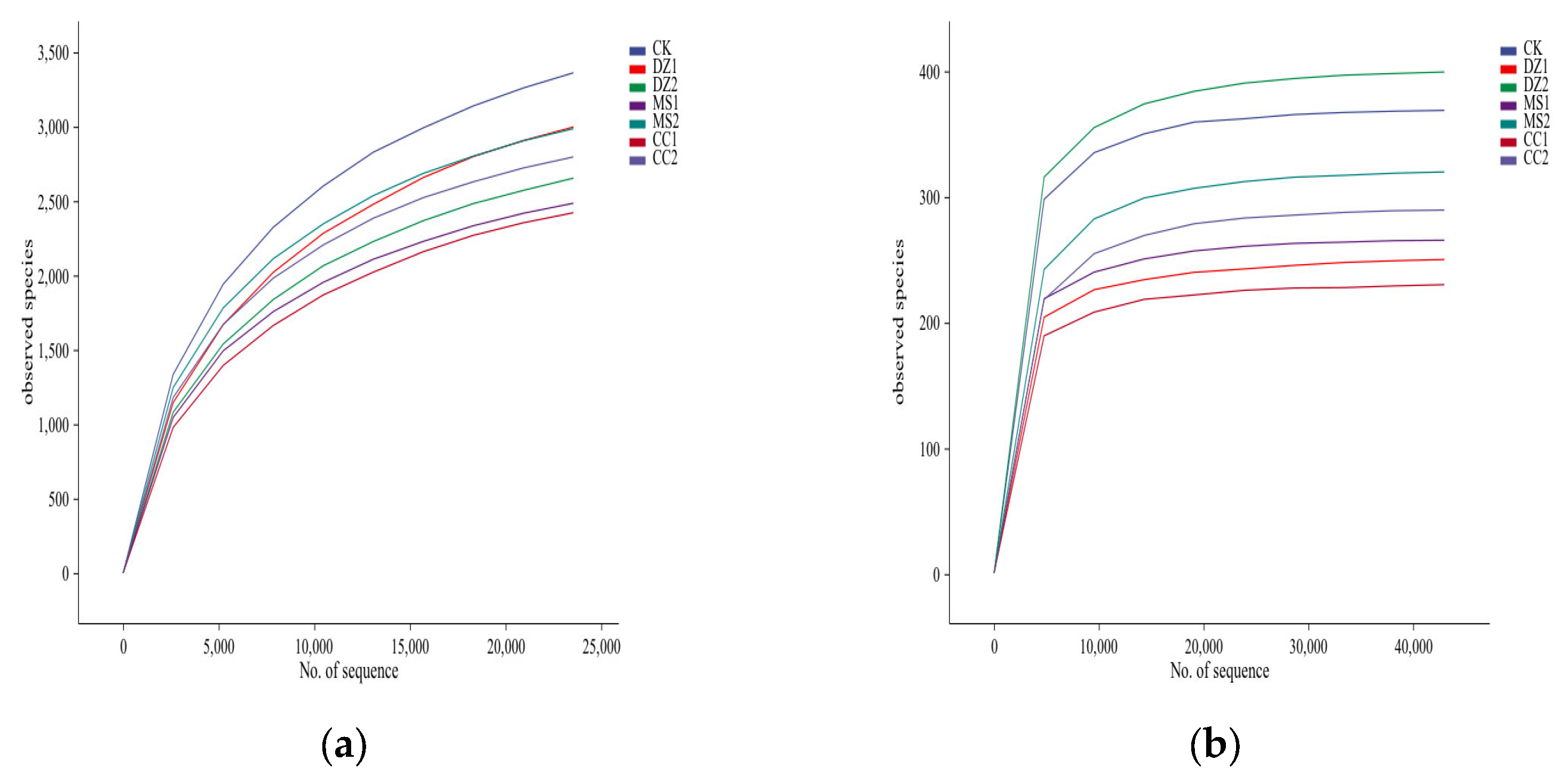Preprints 196020 g001