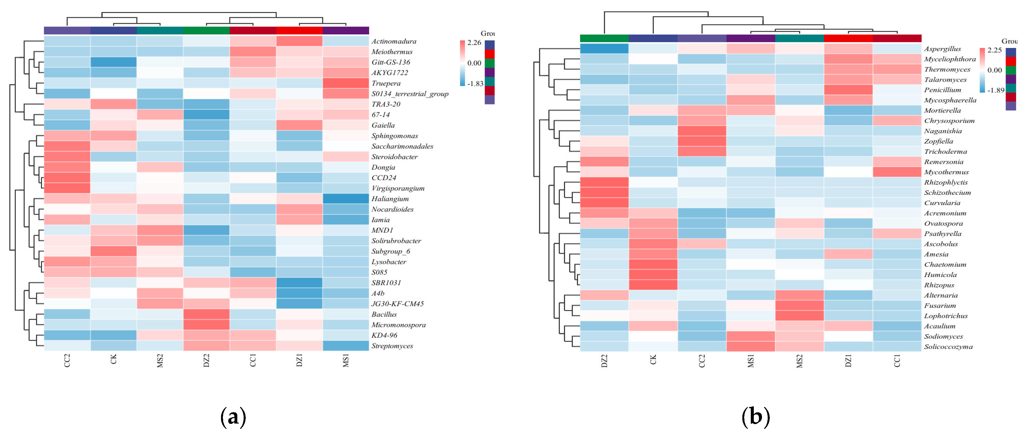 Preprints 196020 g004