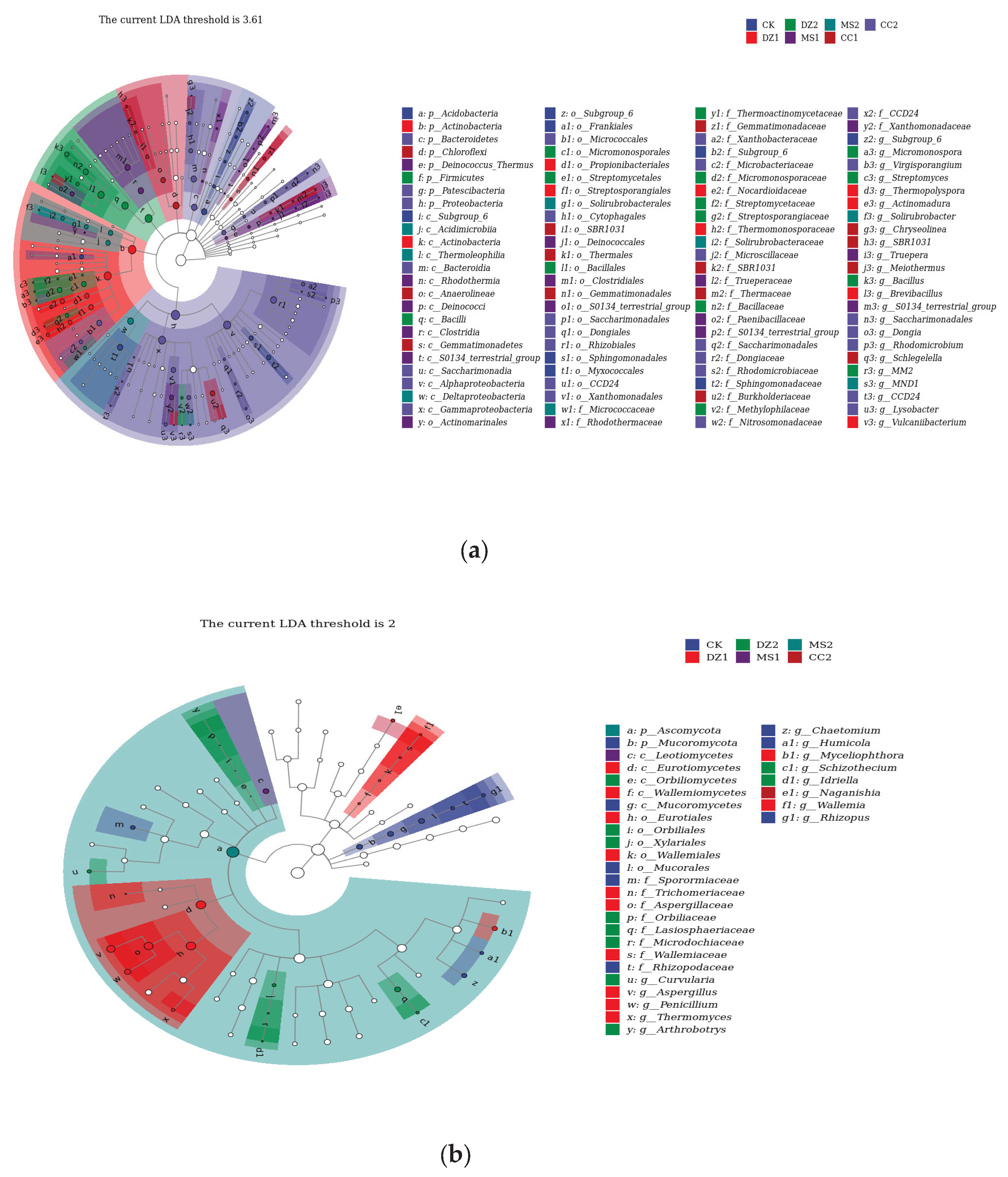 Preprints 196020 g005