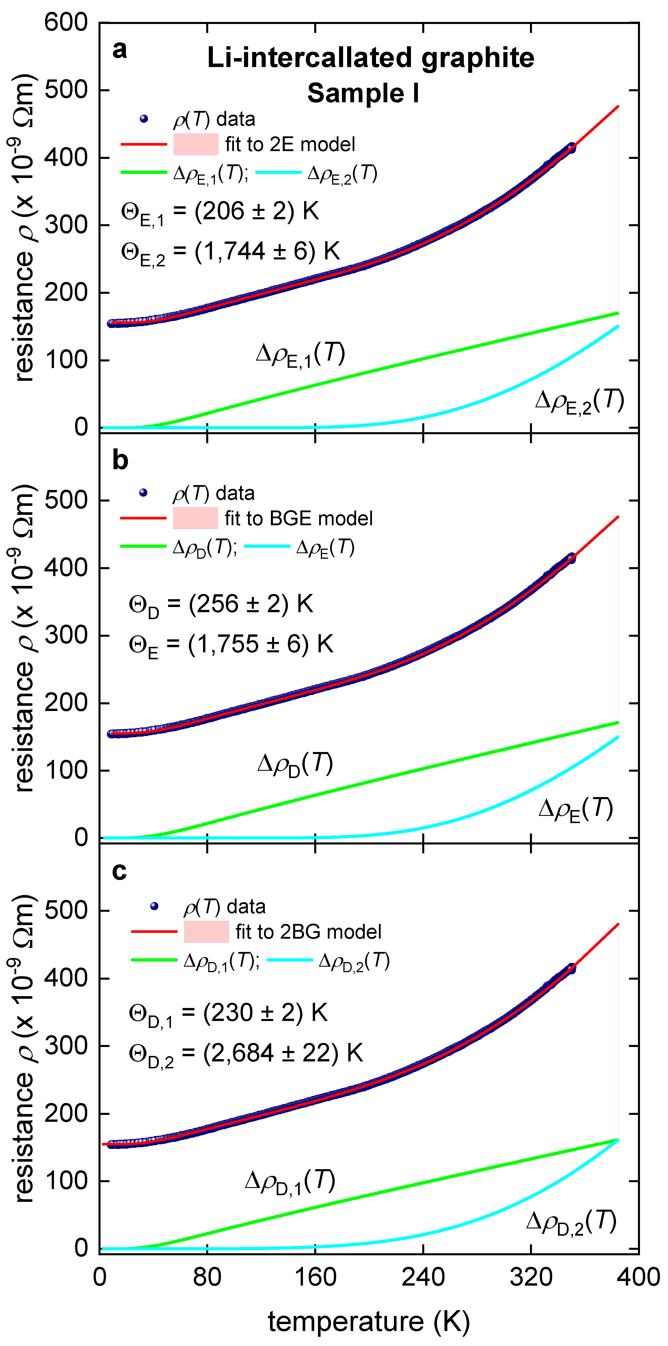 Preprints 182768 g001
