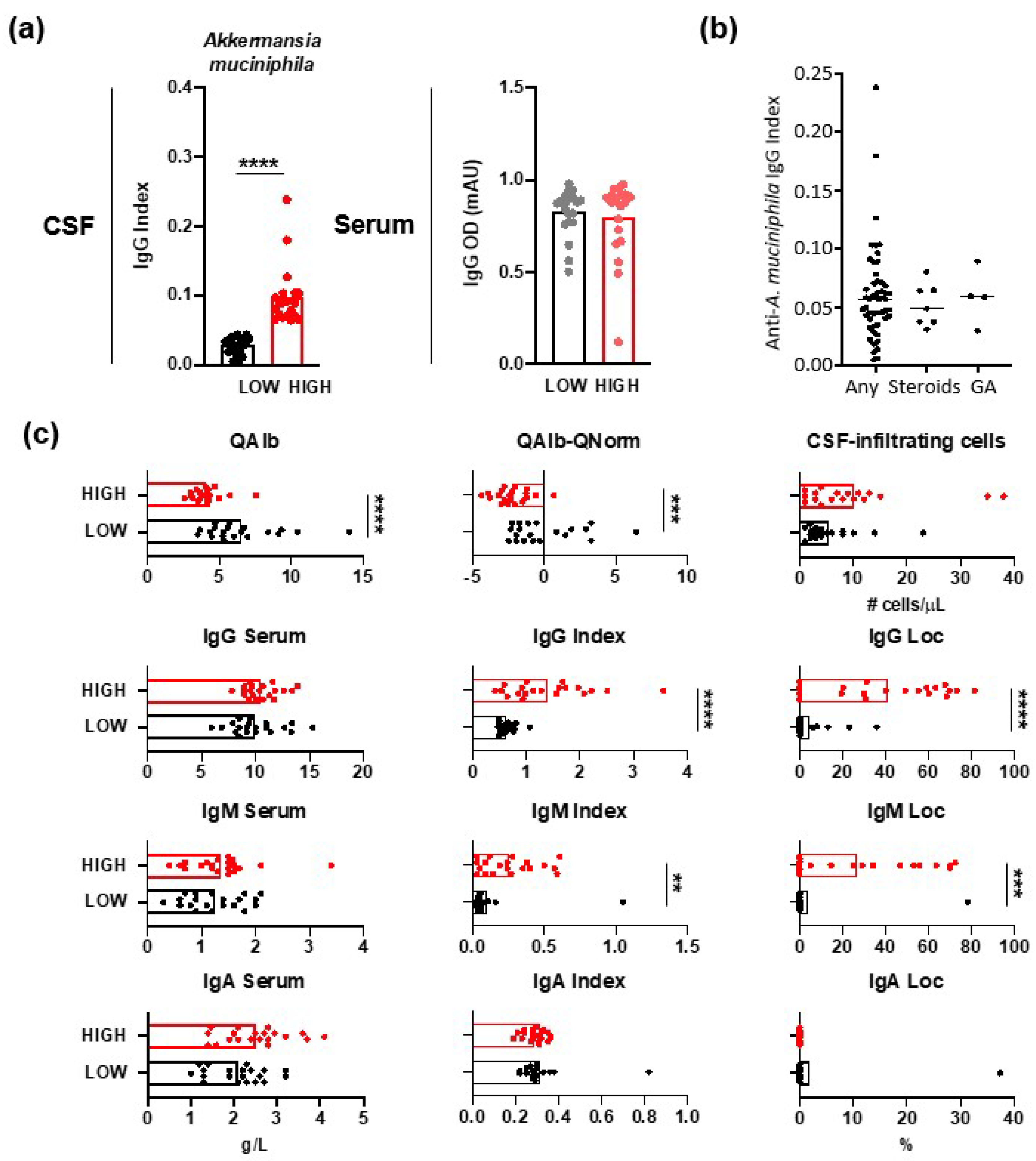 Preprints 146281 g002