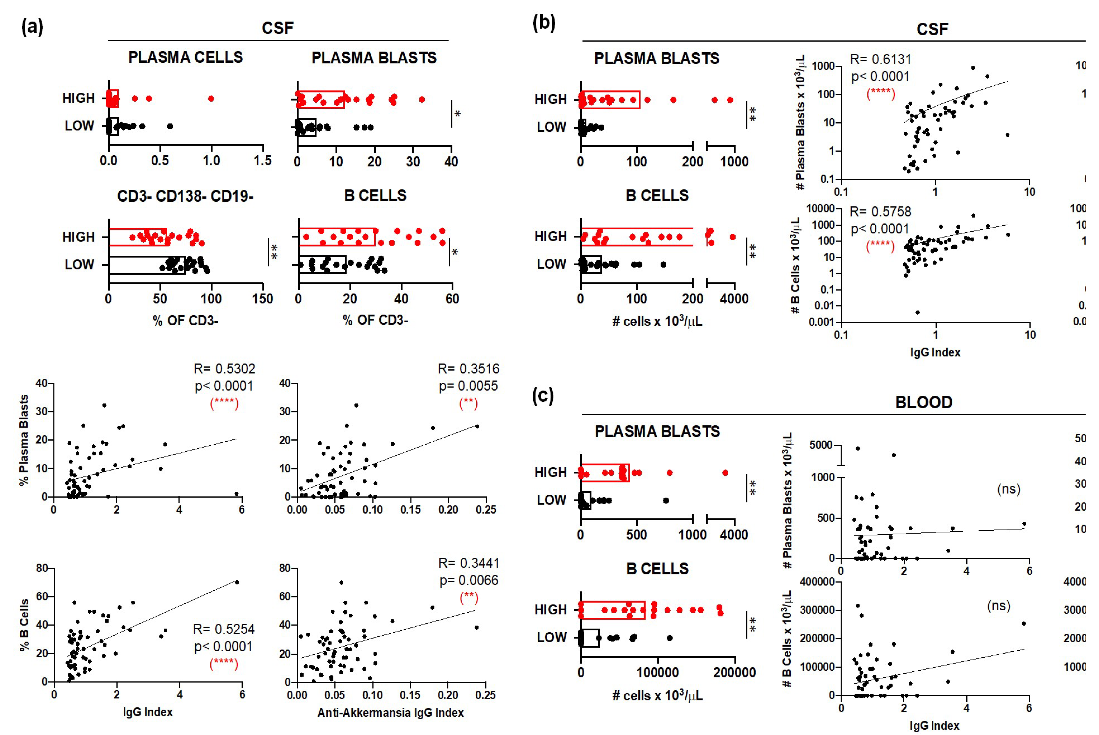 Preprints 146281 g003