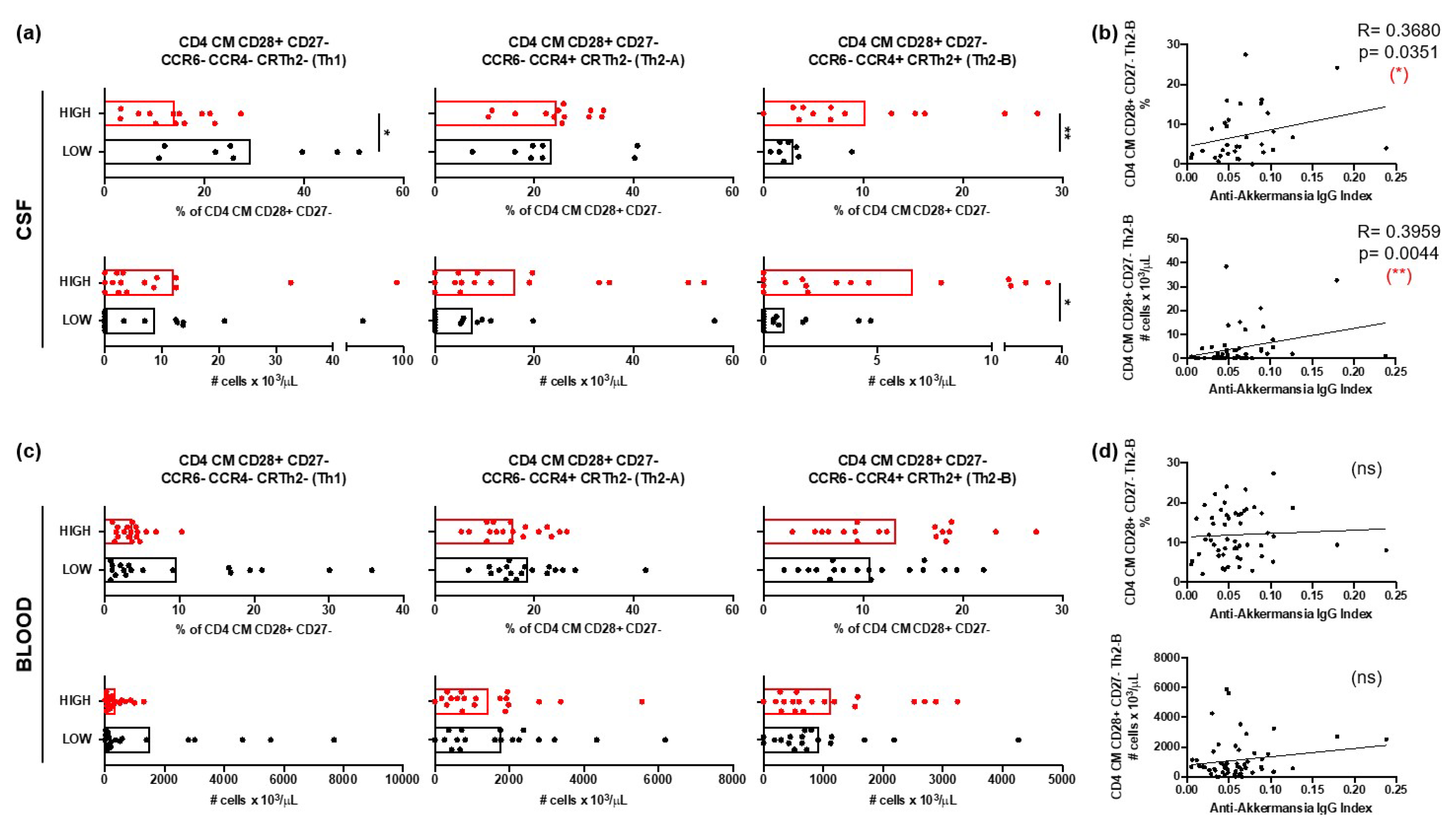 Preprints 146281 g004