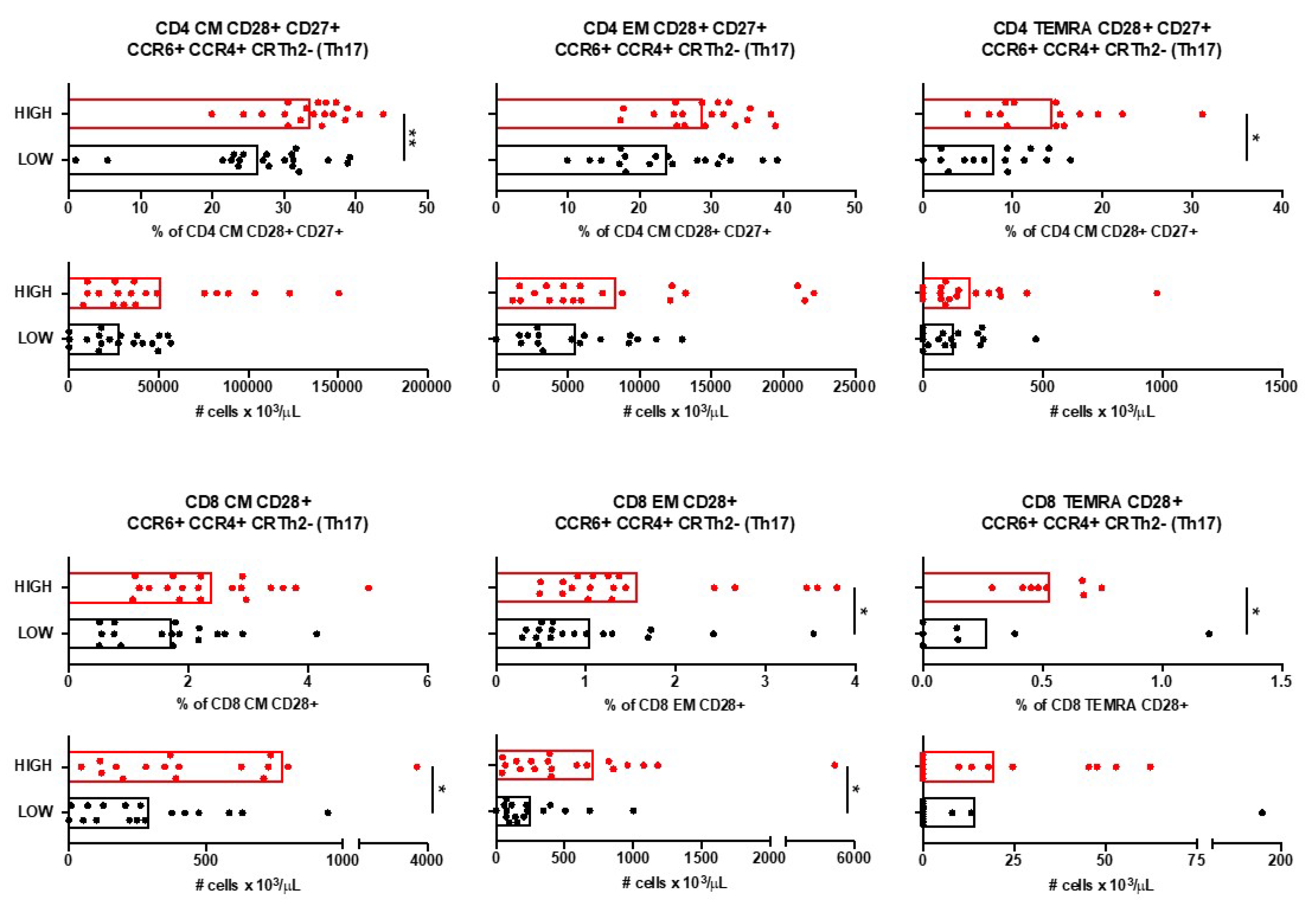 Preprints 146281 g005
