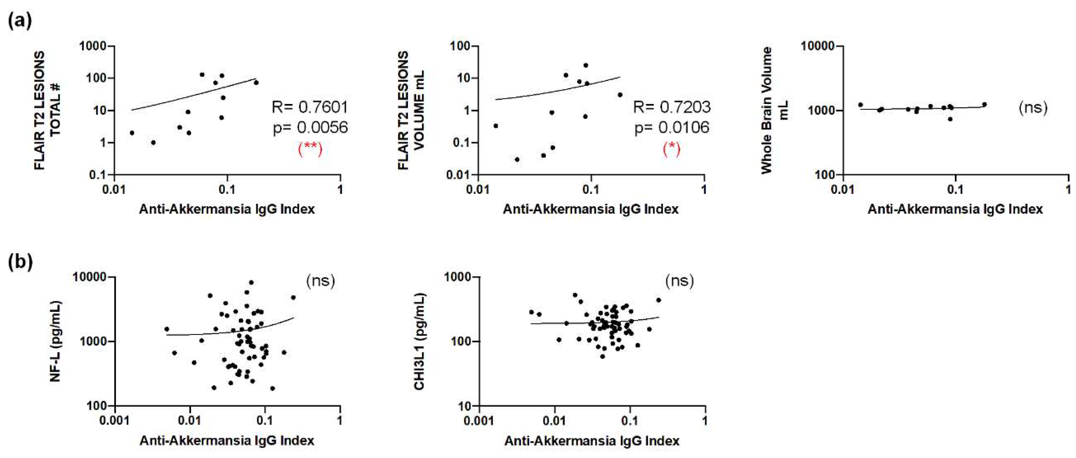 Preprints 146281 g006