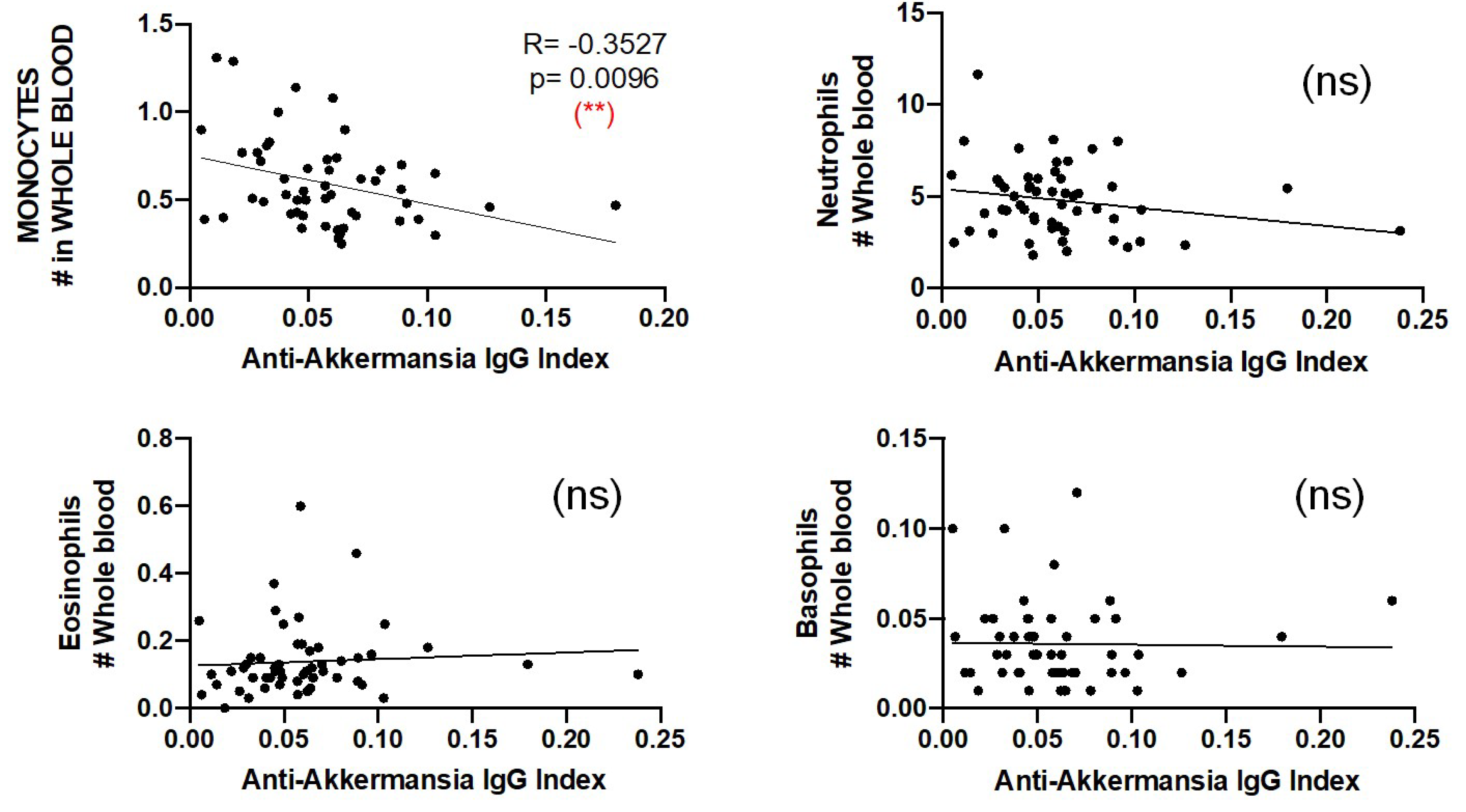 Preprints 146281 g007