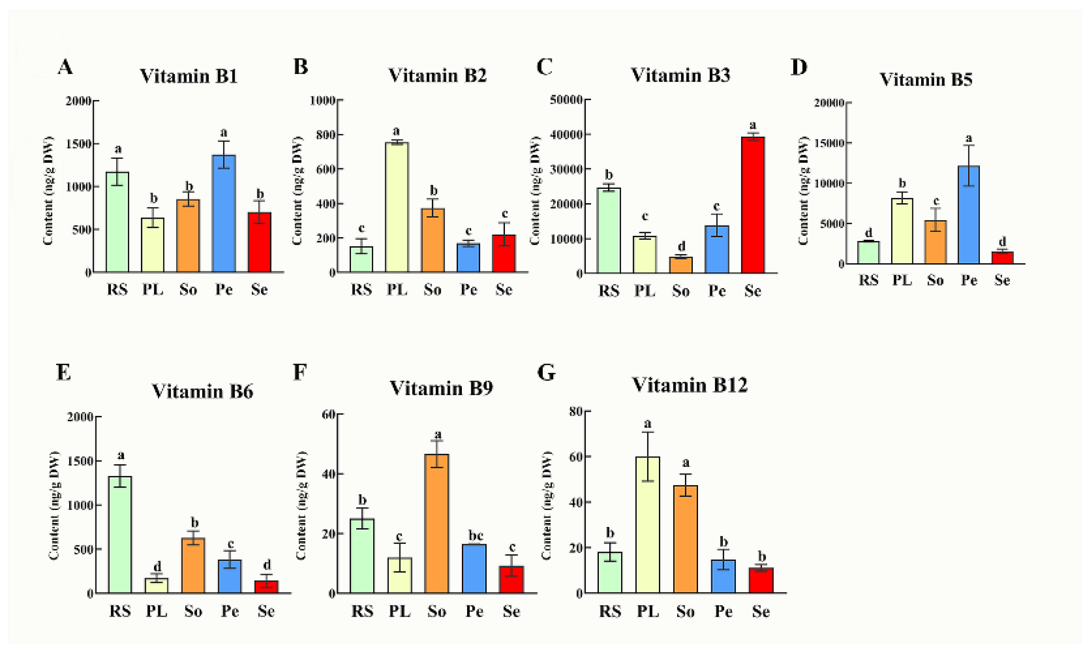Preprints 192837 g001