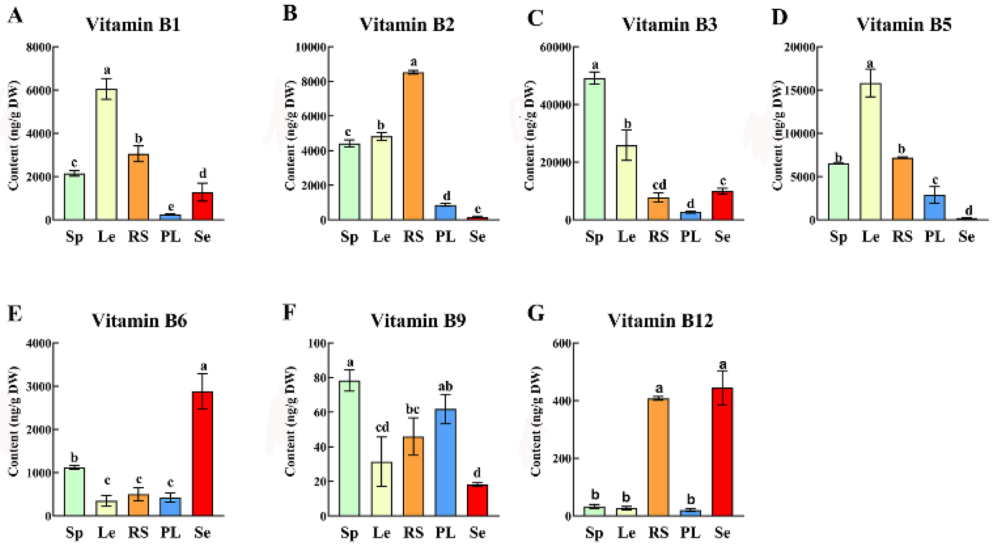 Preprints 192837 g002