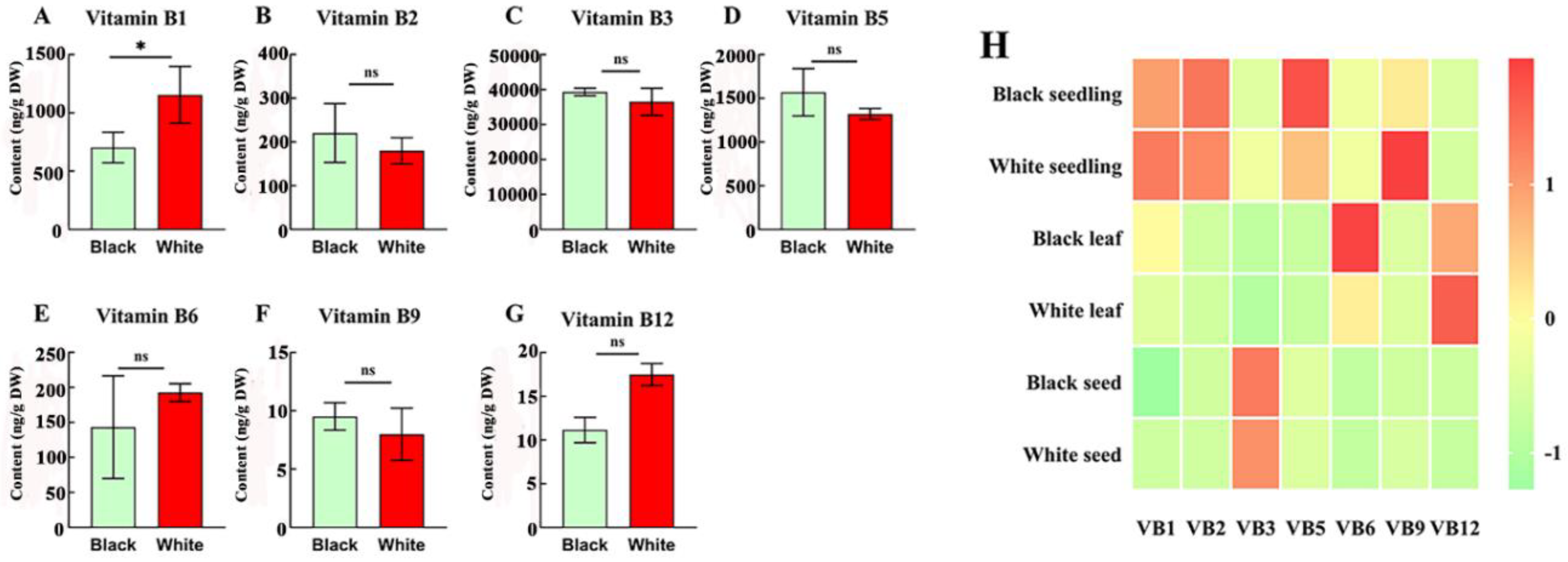 Preprints 192837 g005