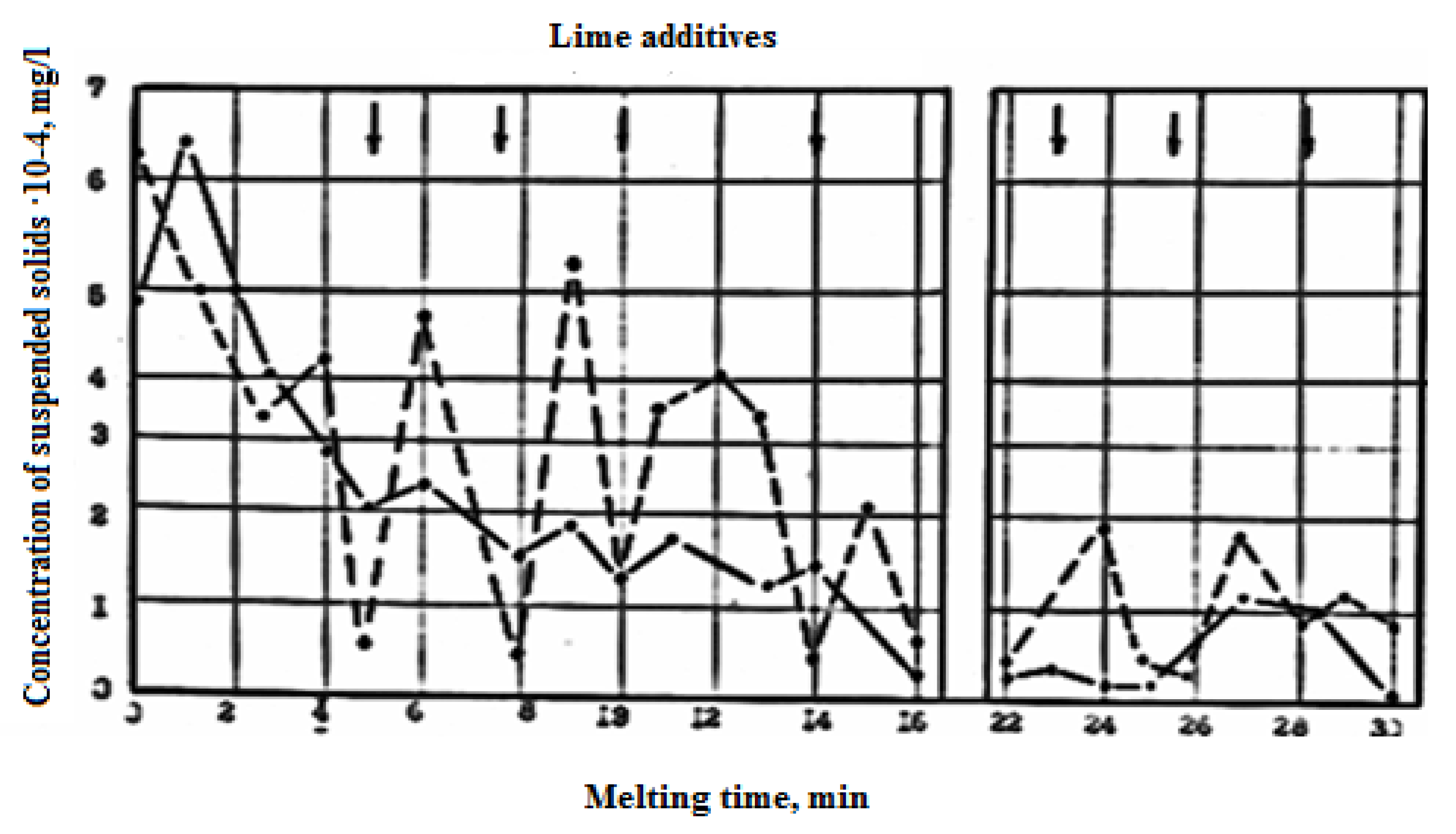 Preprints 148789 g003