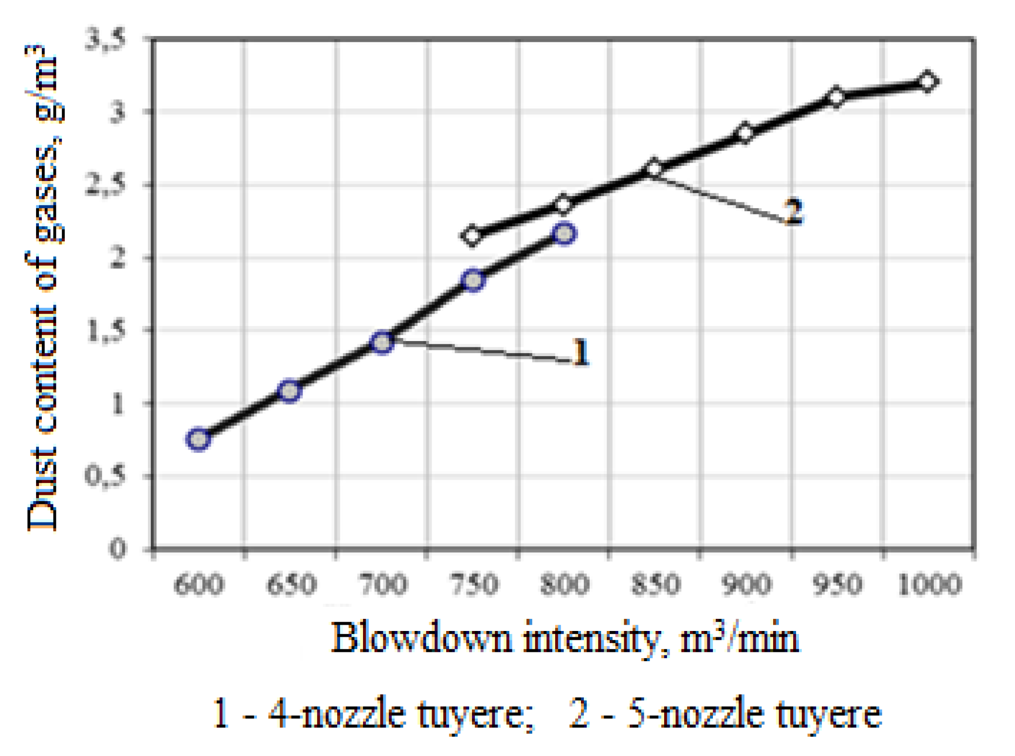 Preprints 148789 g004