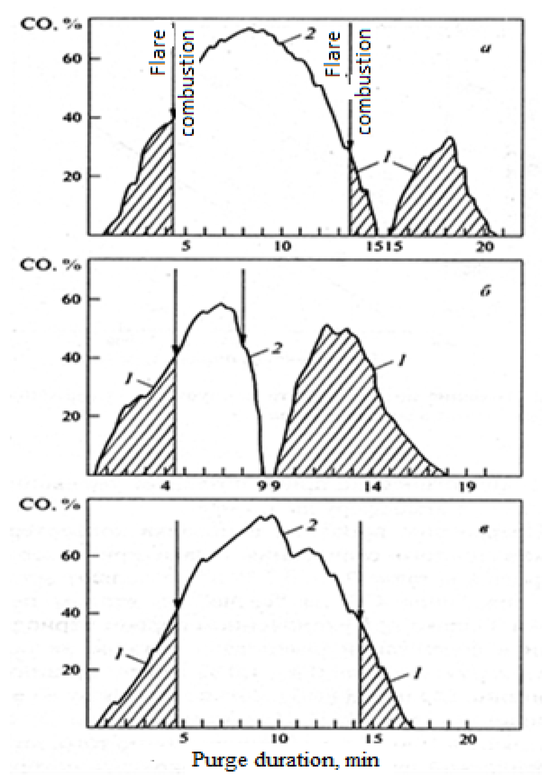 Preprints 148789 g005