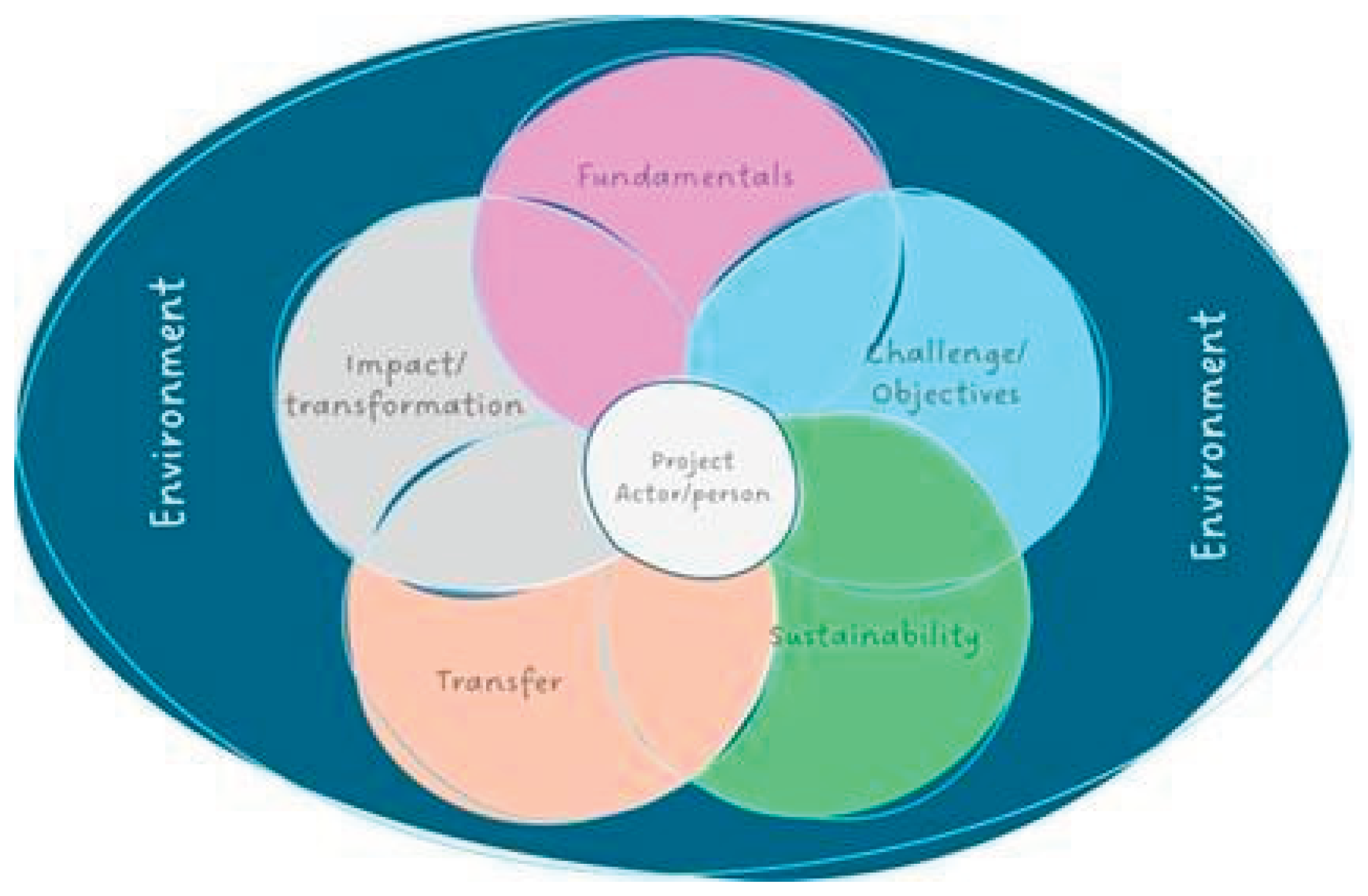 Preprints 181457 g001