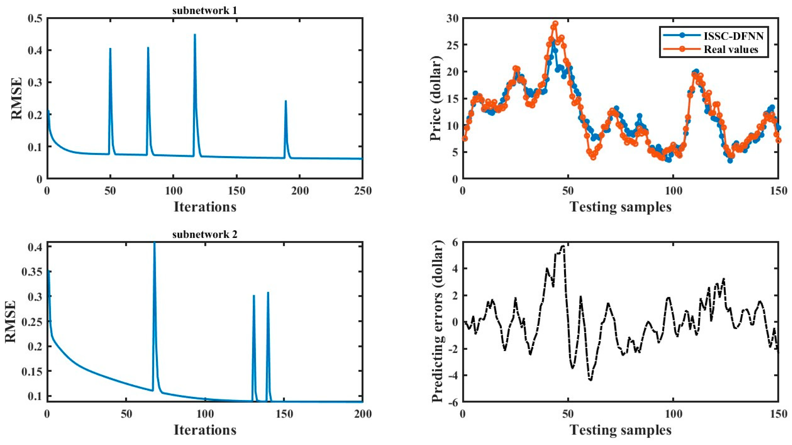 Preprints 166299 g002