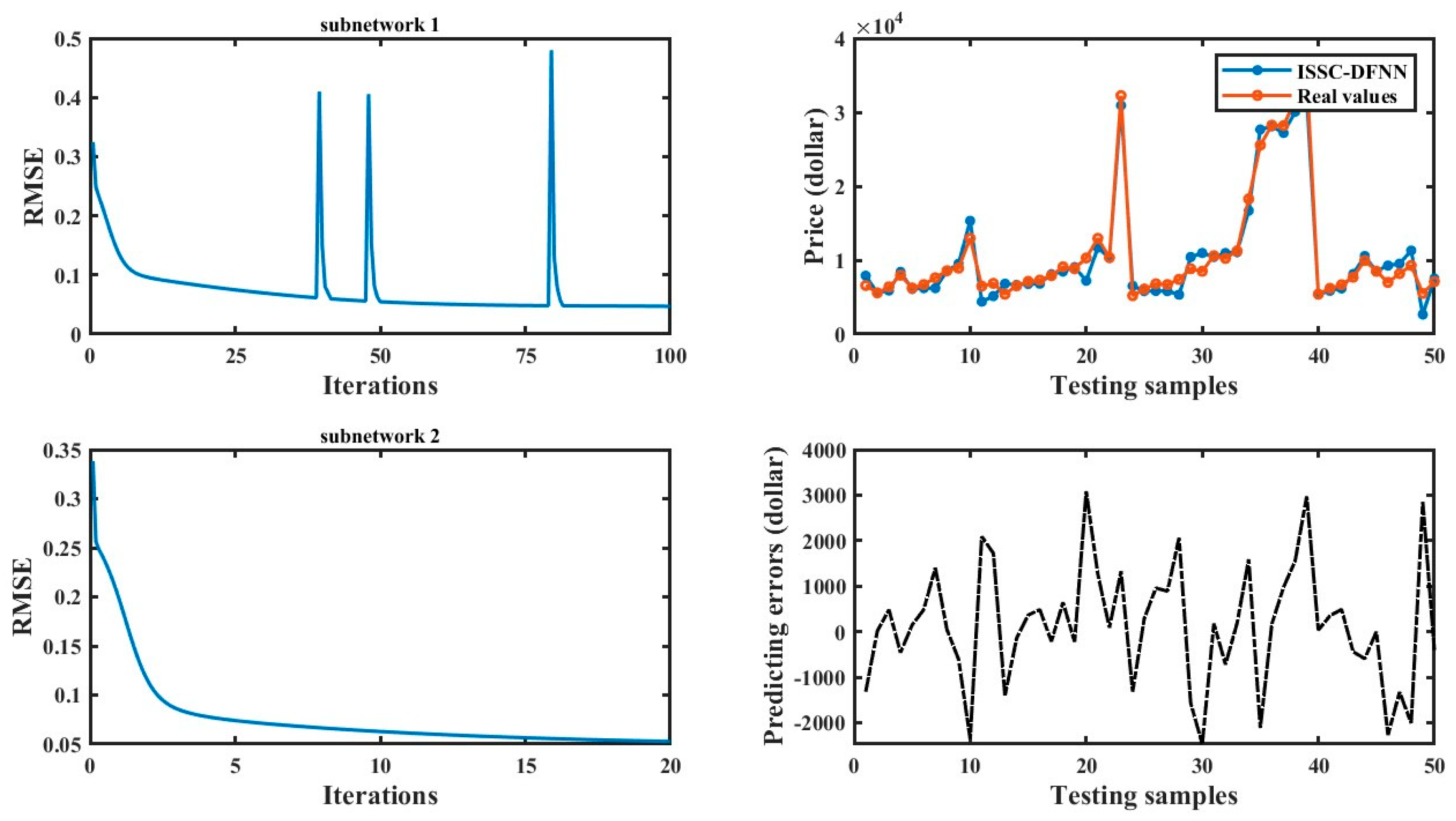 Preprints 166299 g003