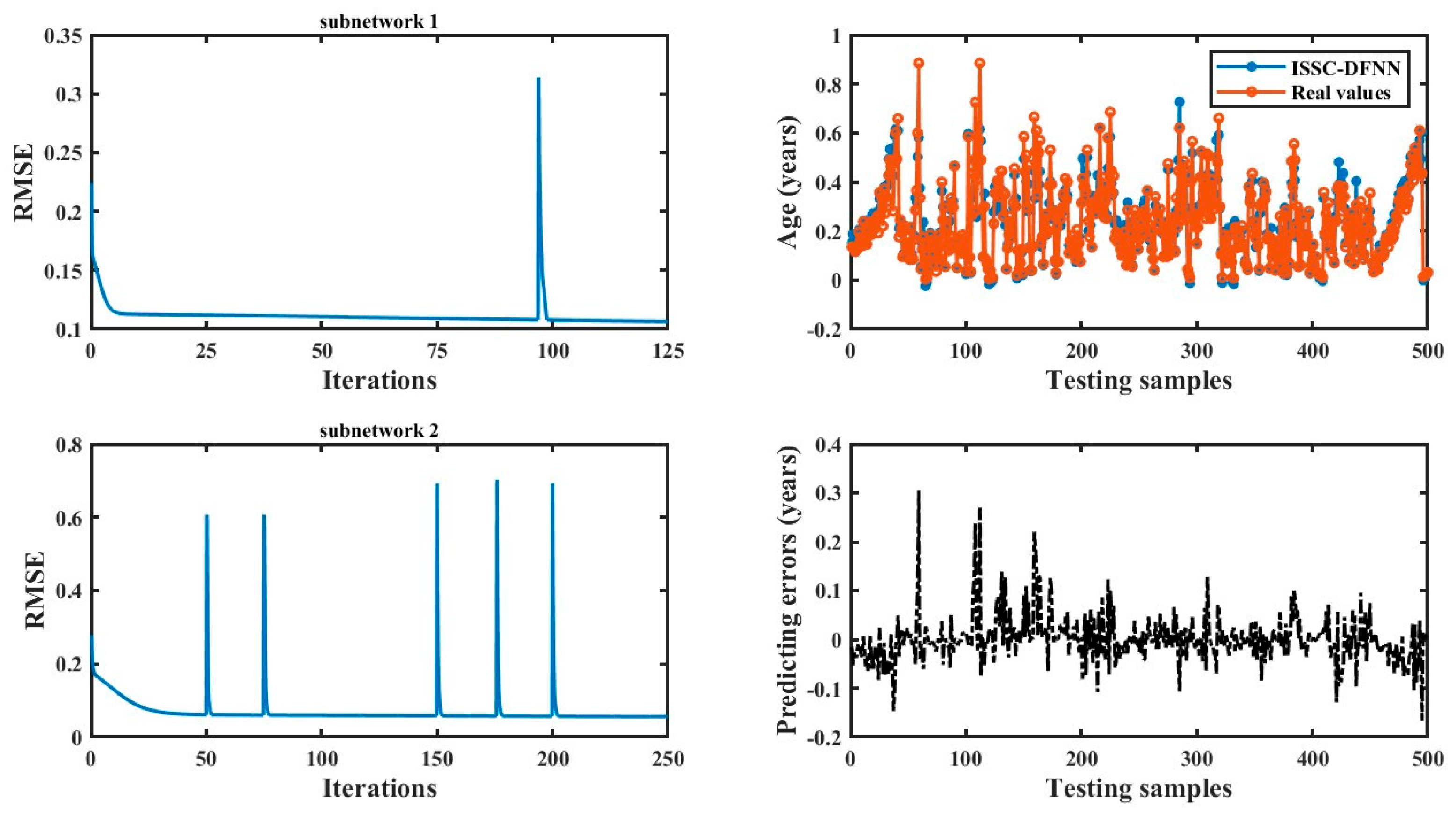 Preprints 166299 g004