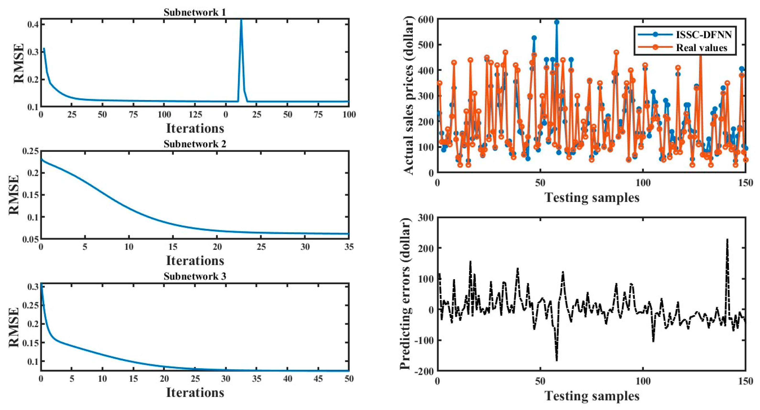 Preprints 166299 g005