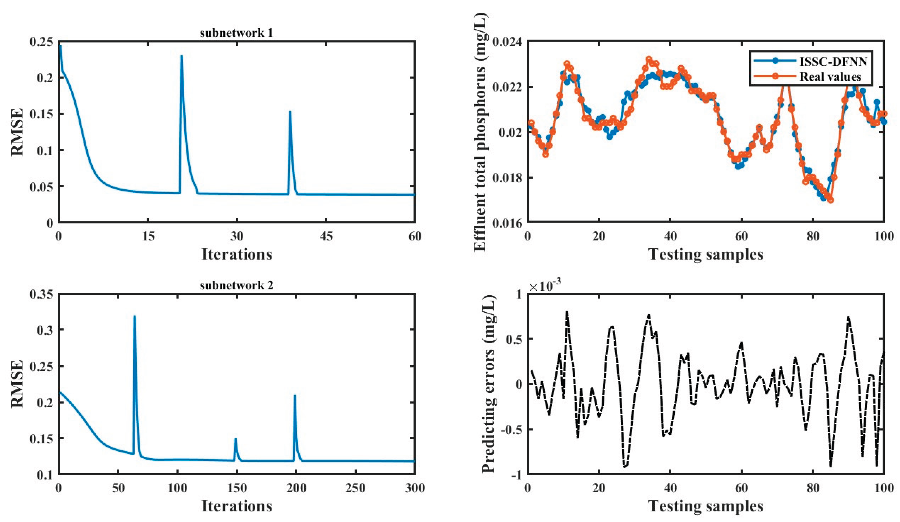 Preprints 166299 g006