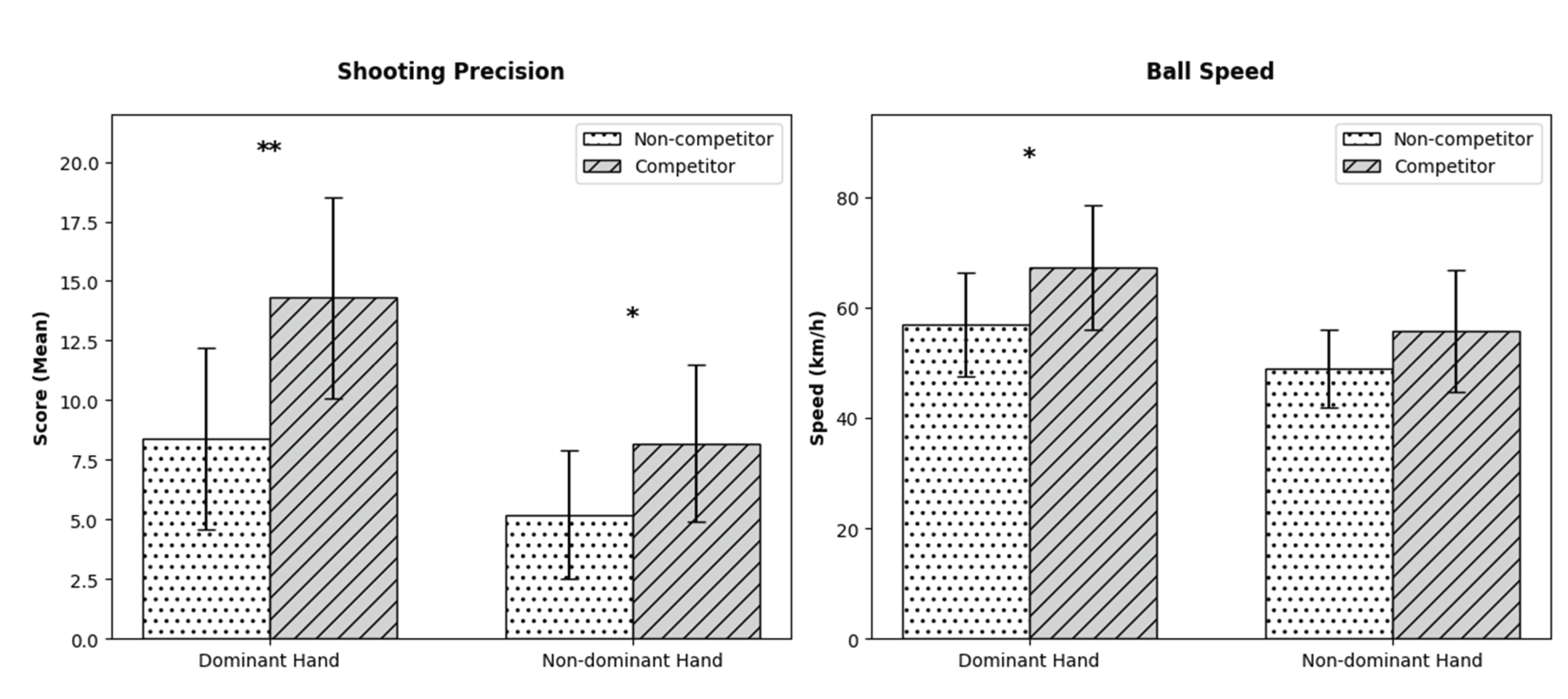 Preprints 209385 g001