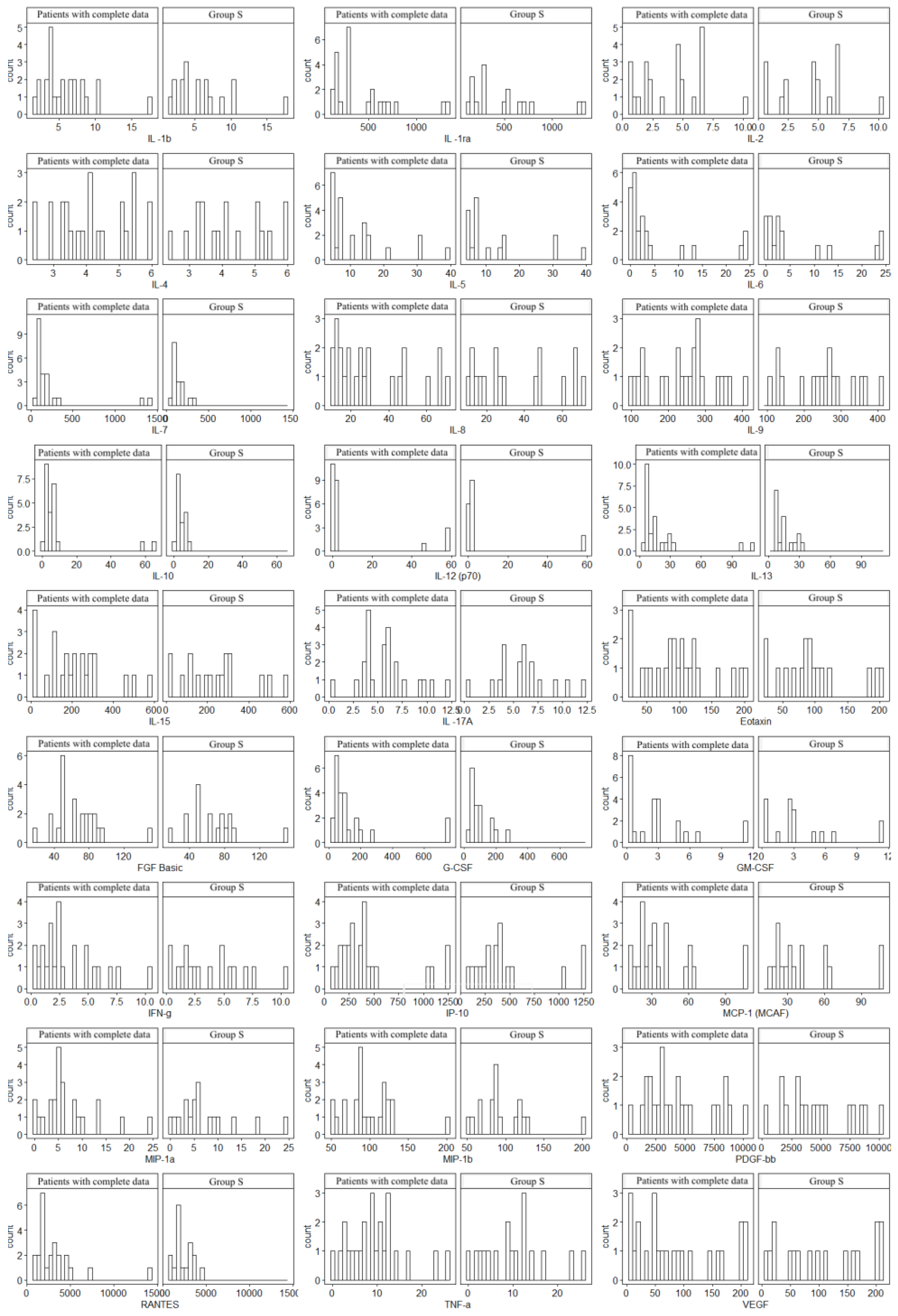 Preprints 141037 g001