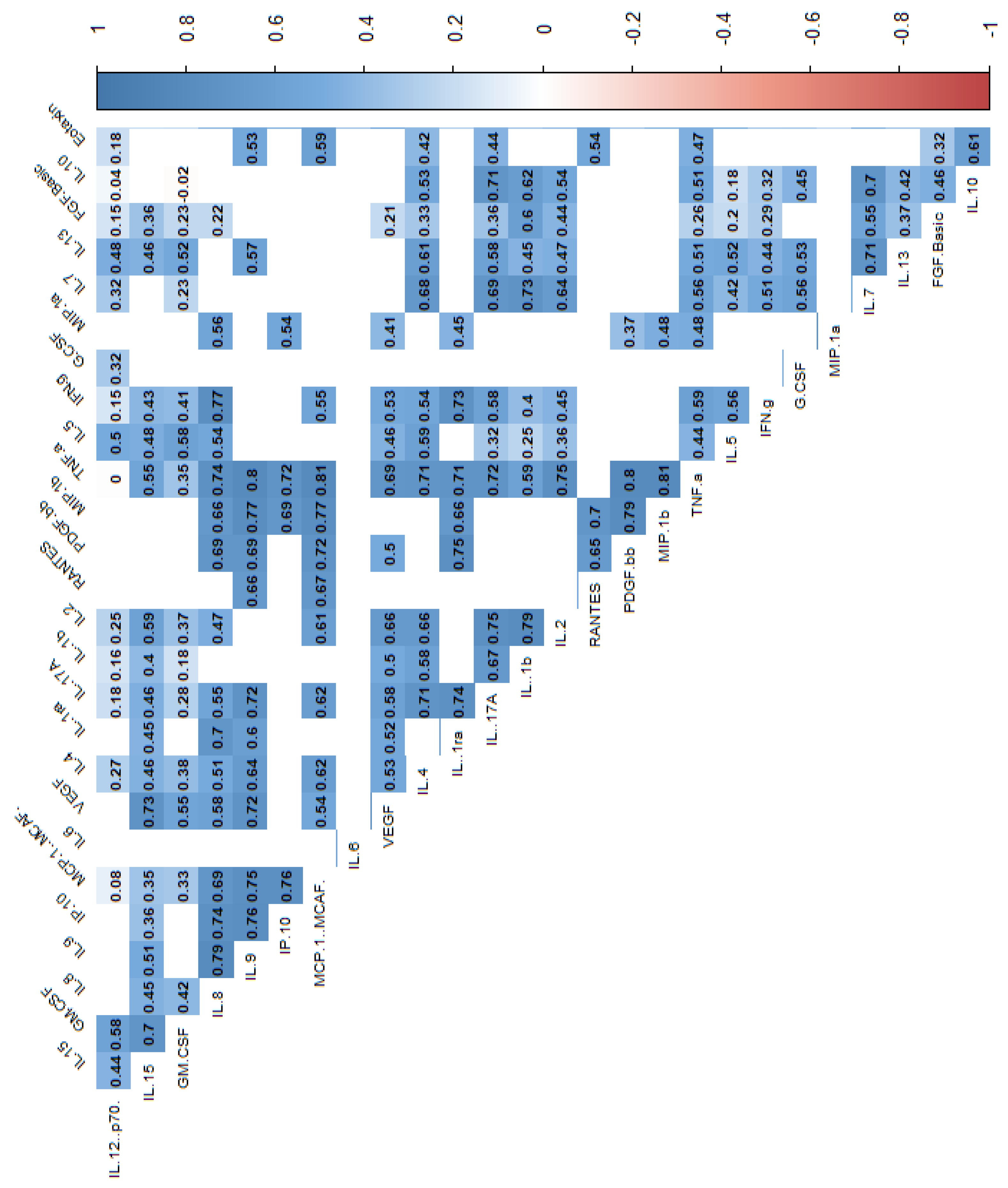 Preprints 141037 g002