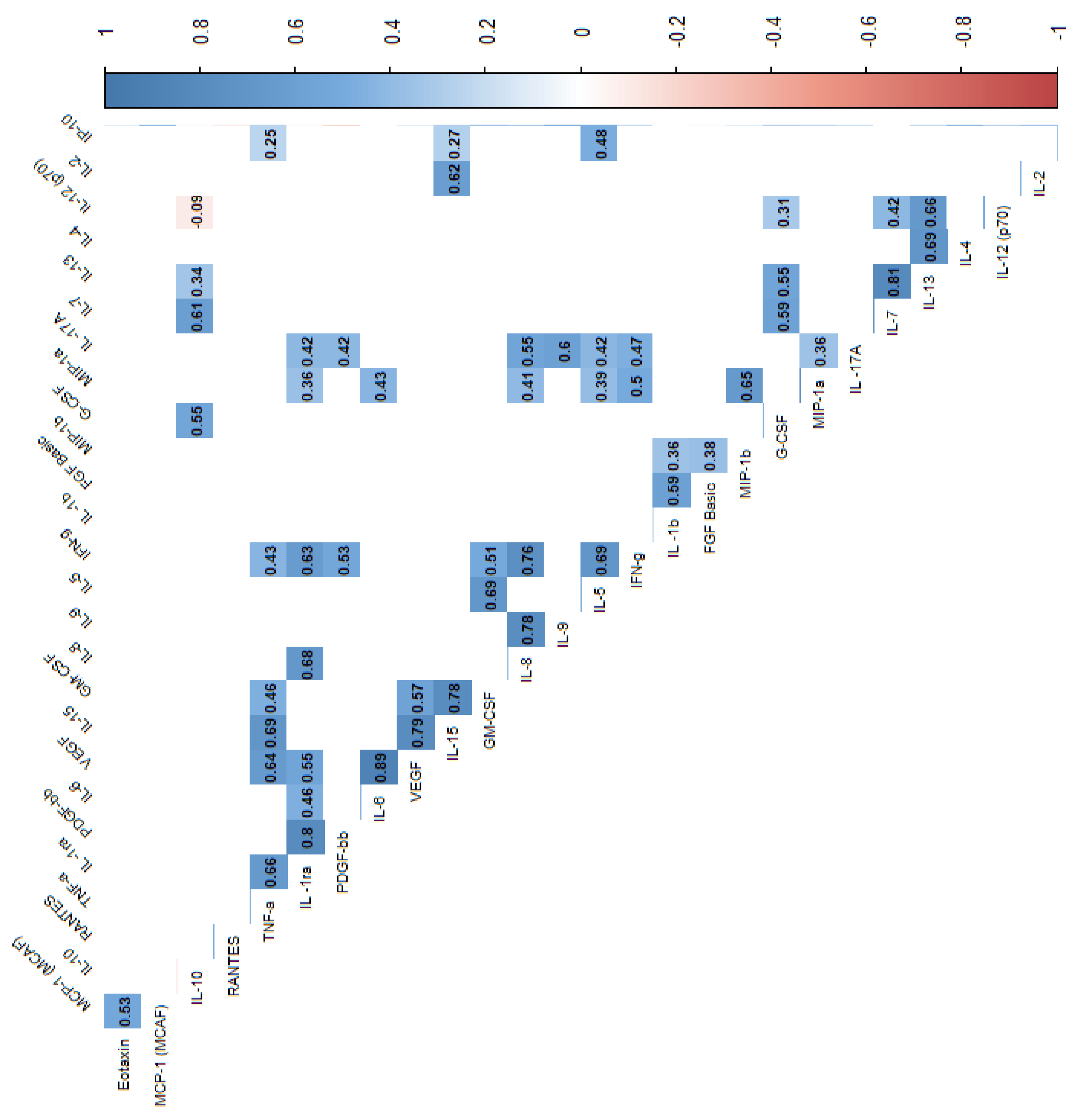 Preprints 141037 g003