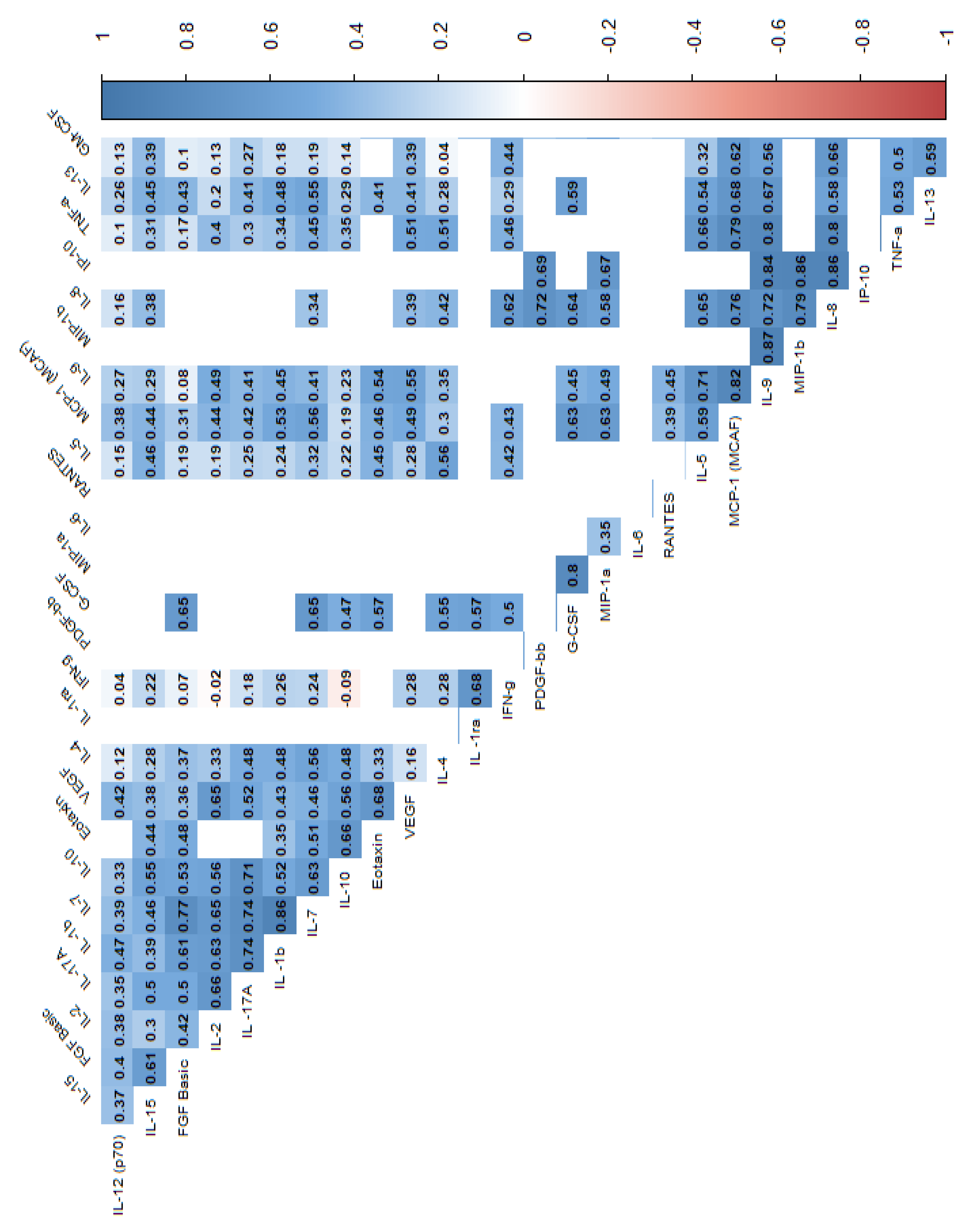 Preprints 141037 g004