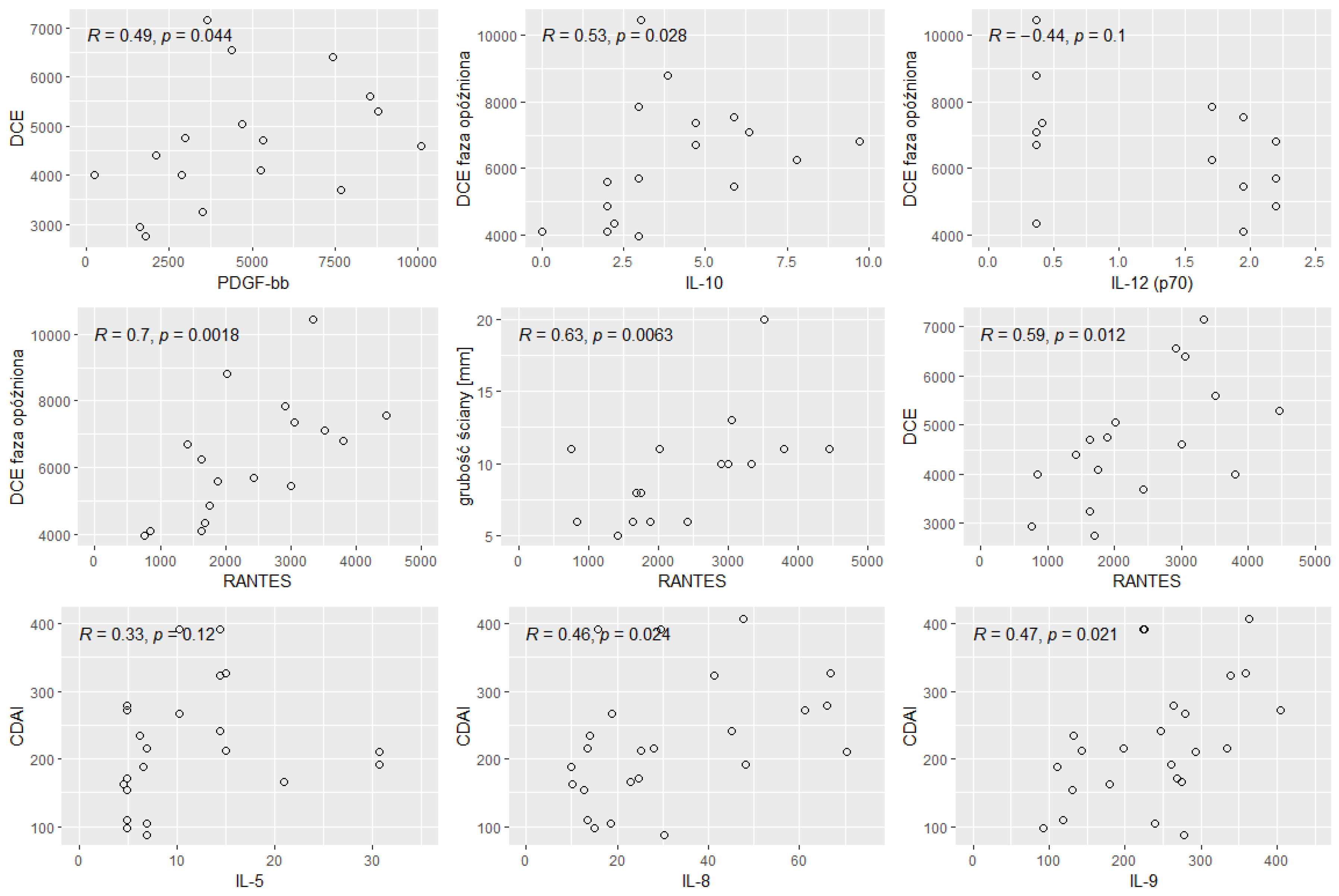 Preprints 141037 g005