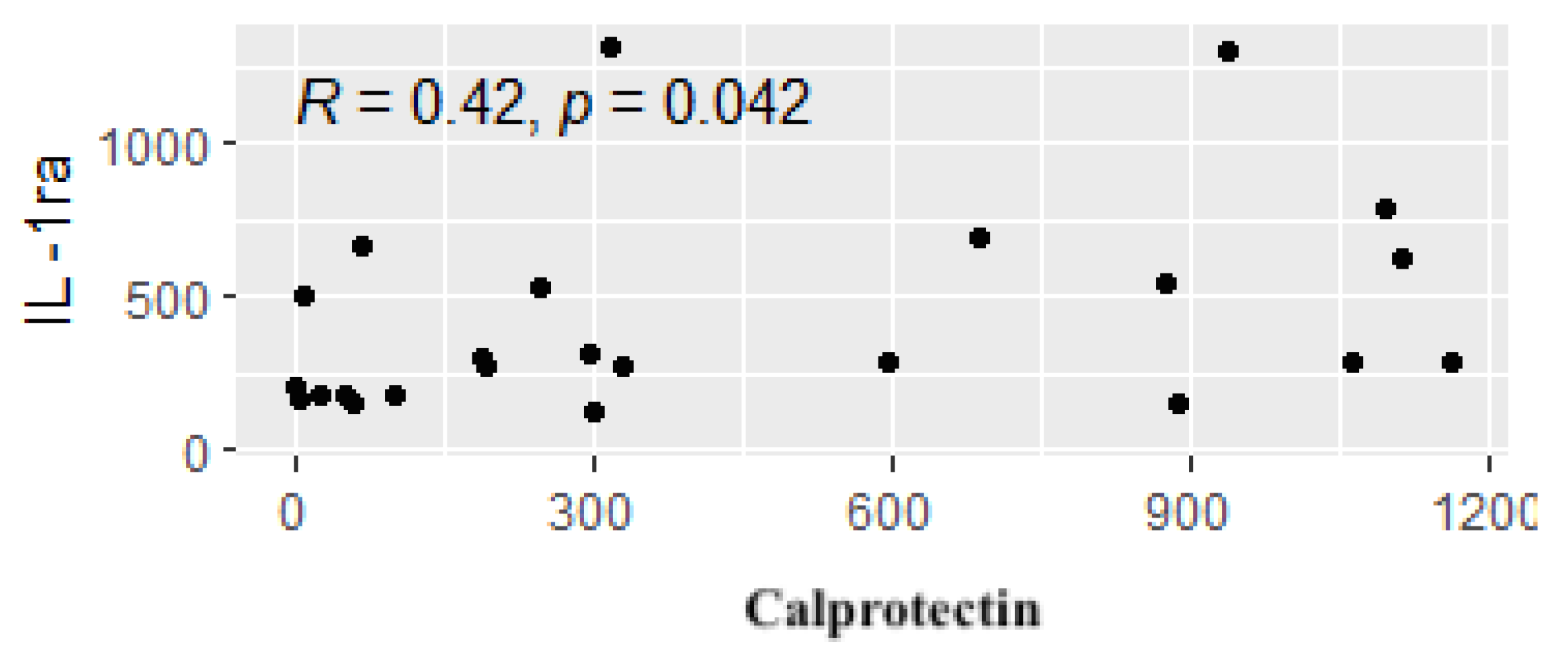 Preprints 141037 g006a
