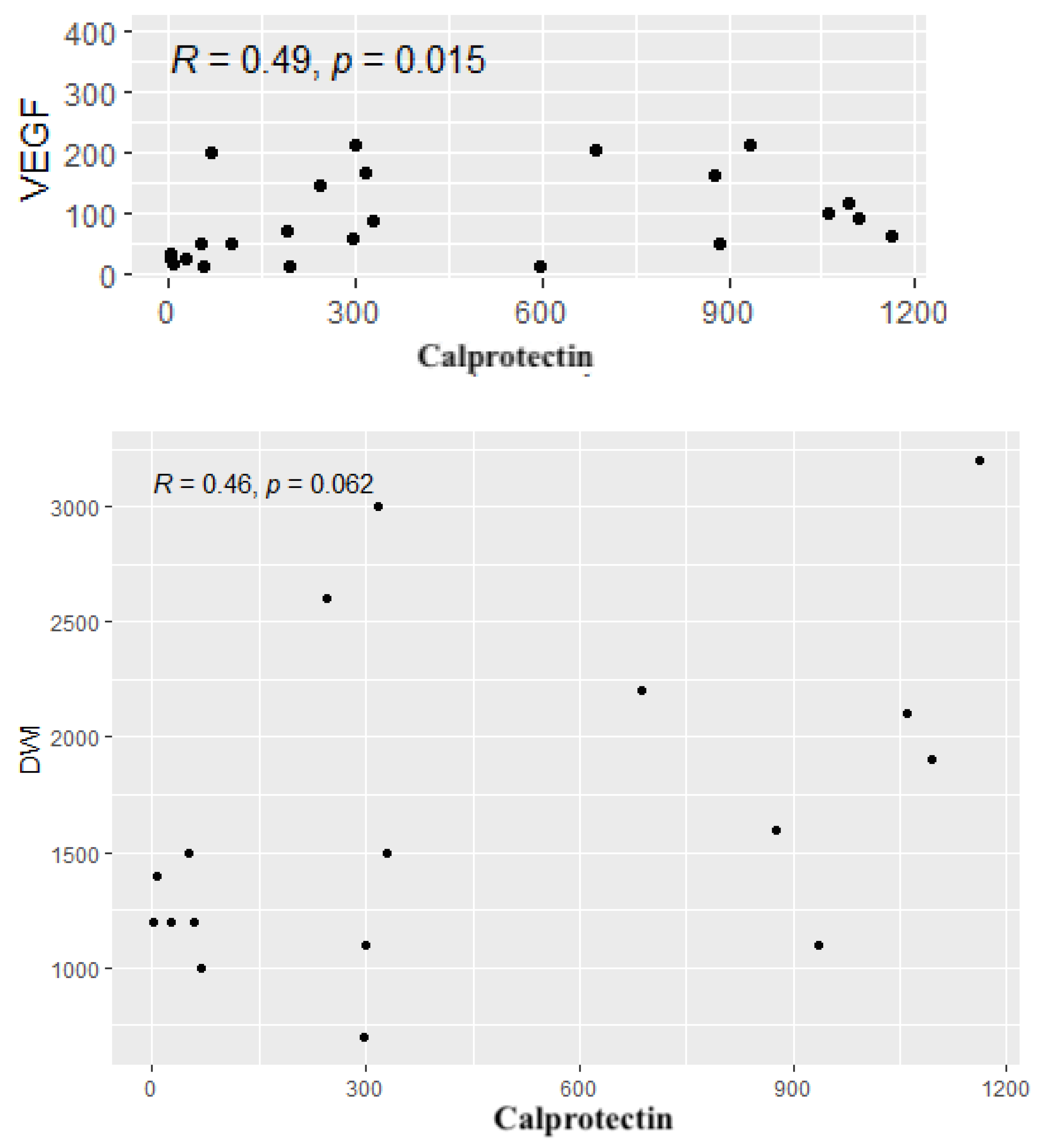 Preprints 141037 g006b