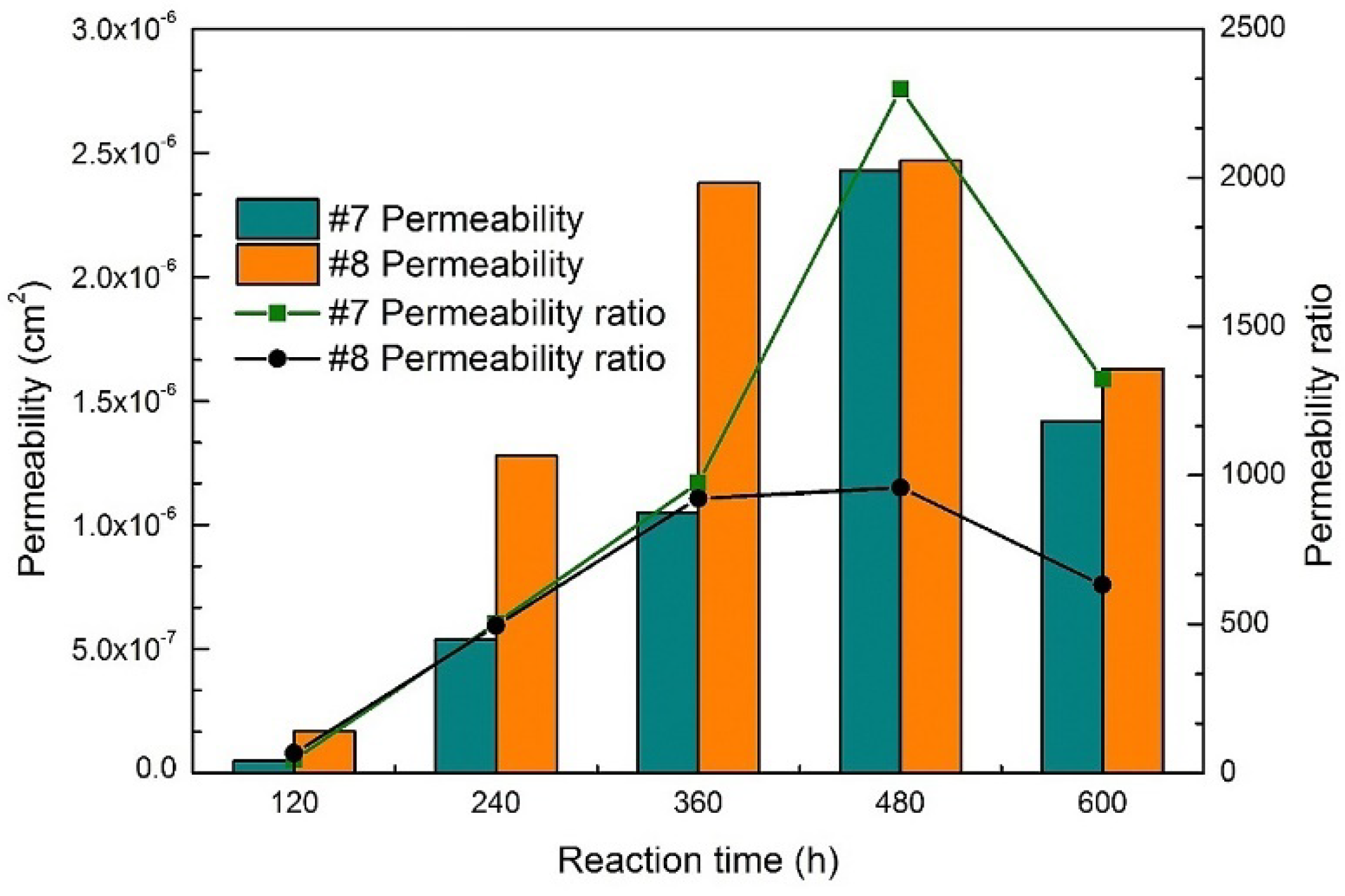 Preprints 158564 g007