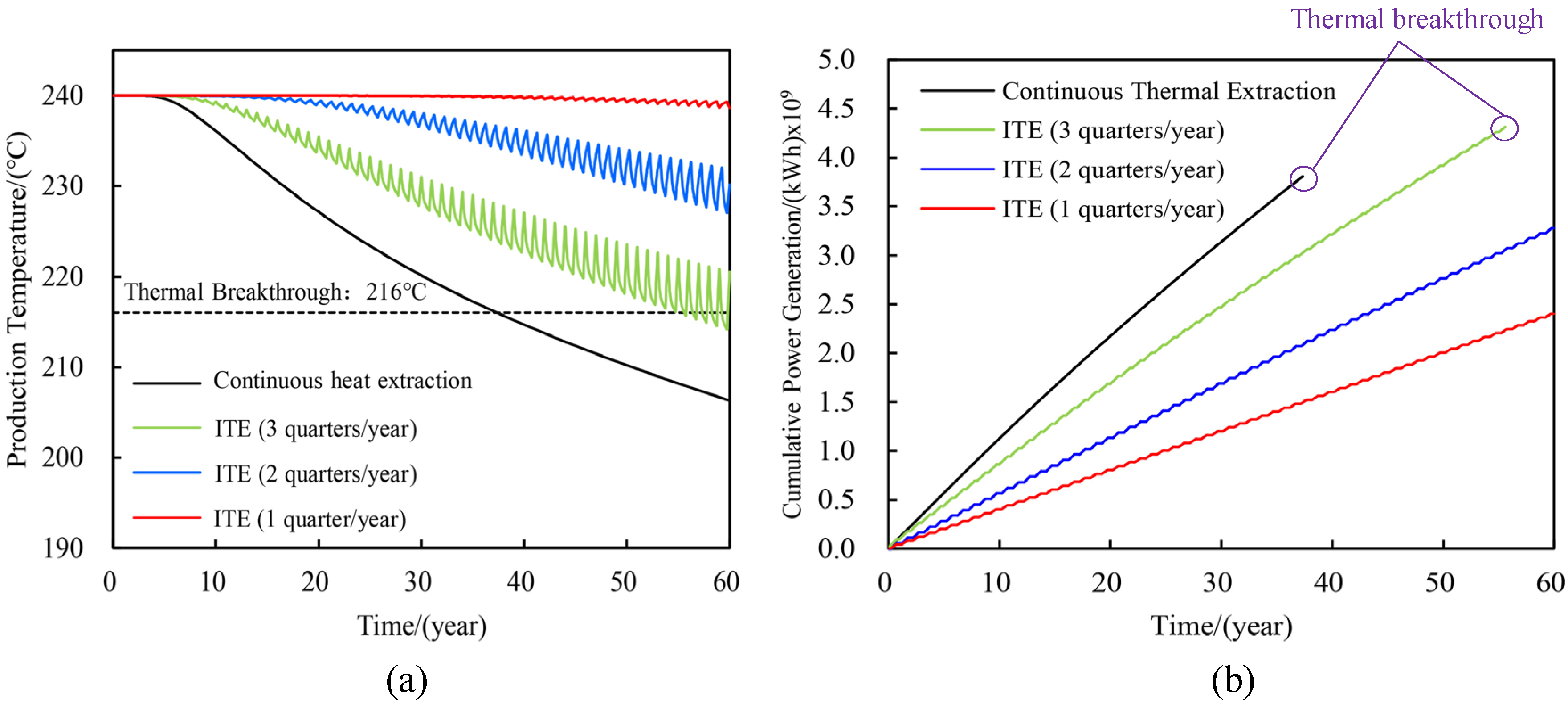 Preprints 158564 g008