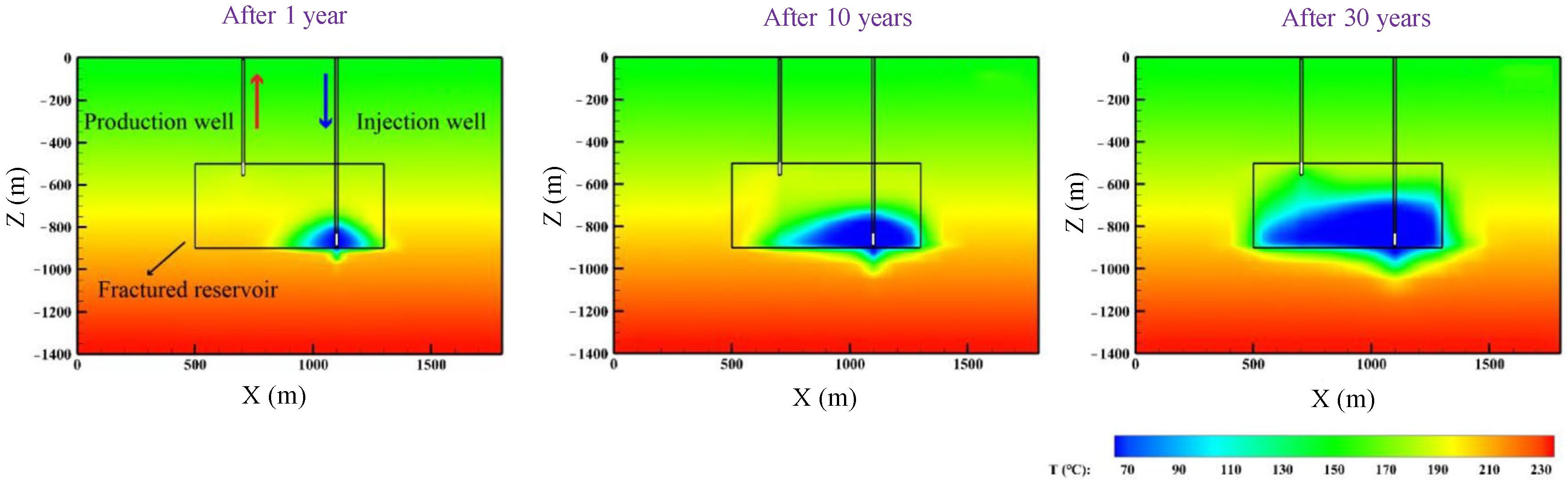 Preprints 158564 g009