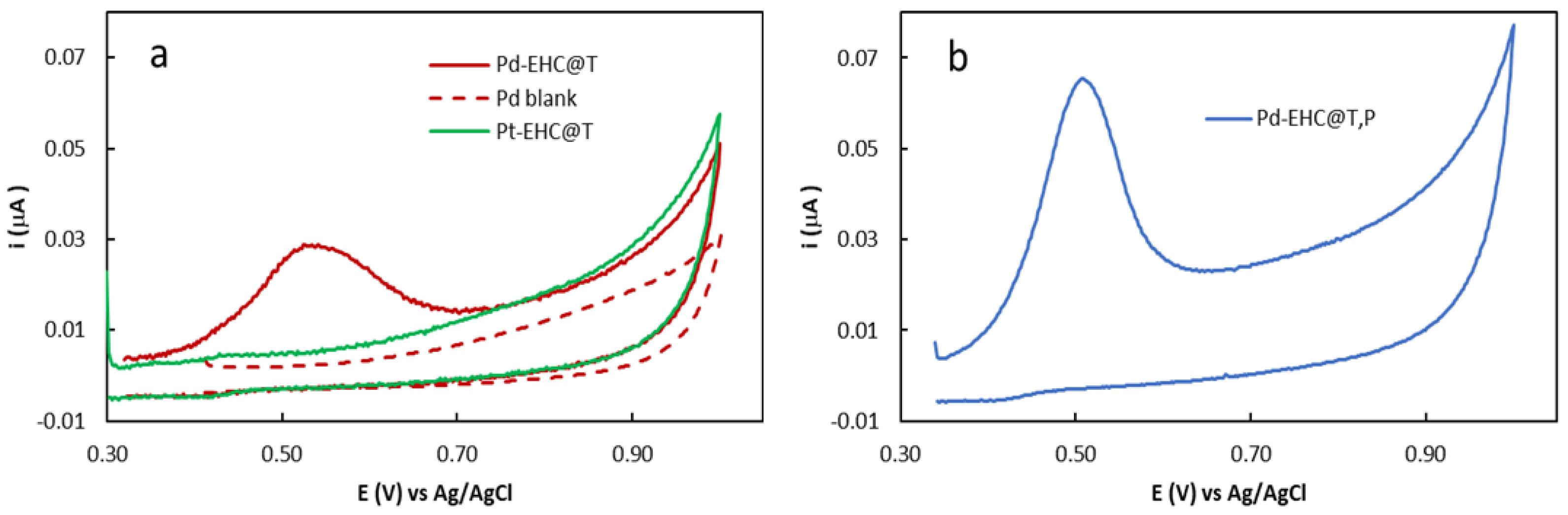Preprints 198712 g001